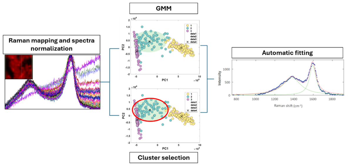 Preprints 234734 g003