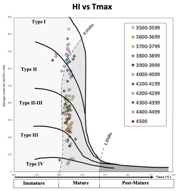 Preprints 234734 g005