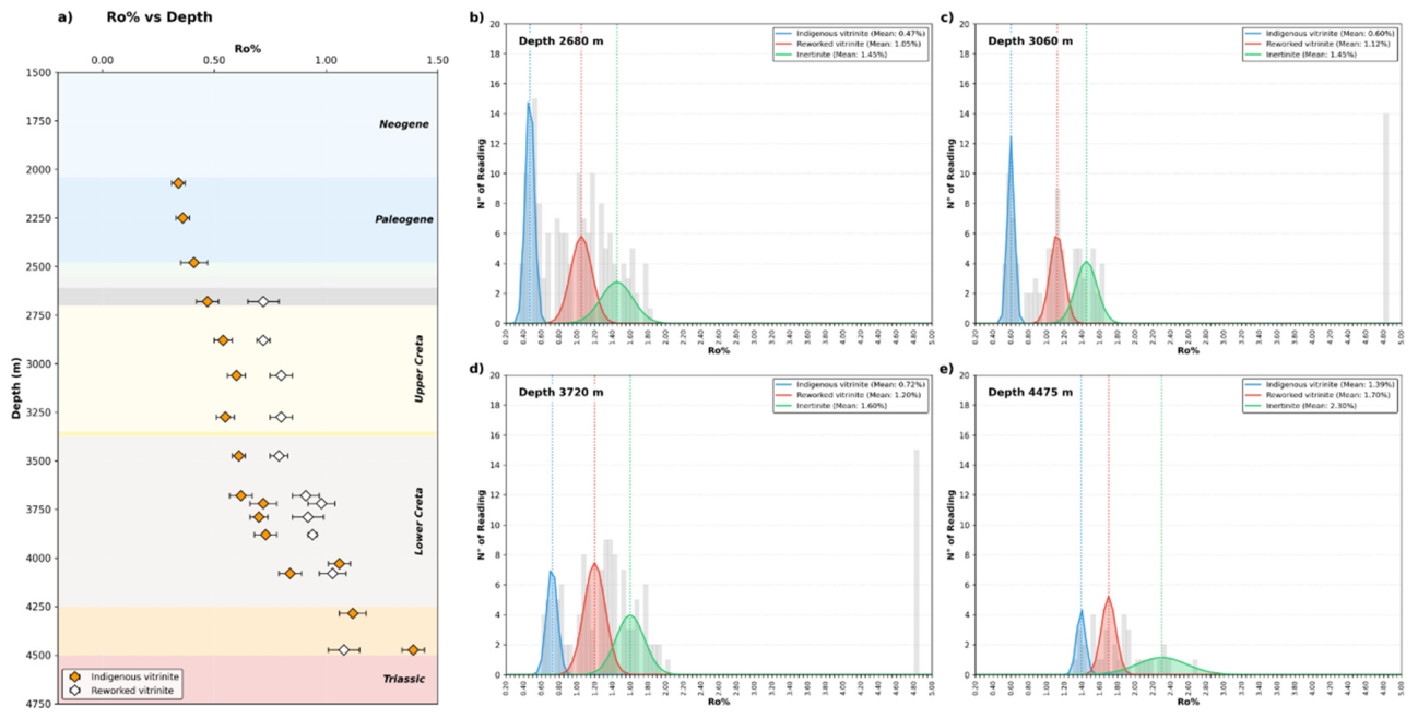 Preprints 234734 g006