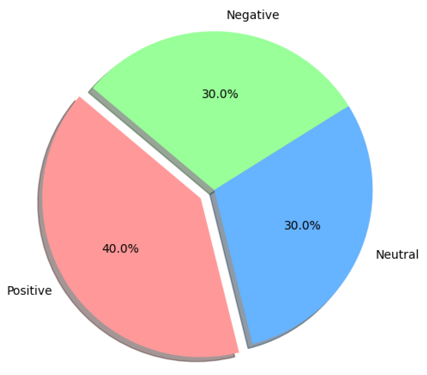 Preprints 145546 g002