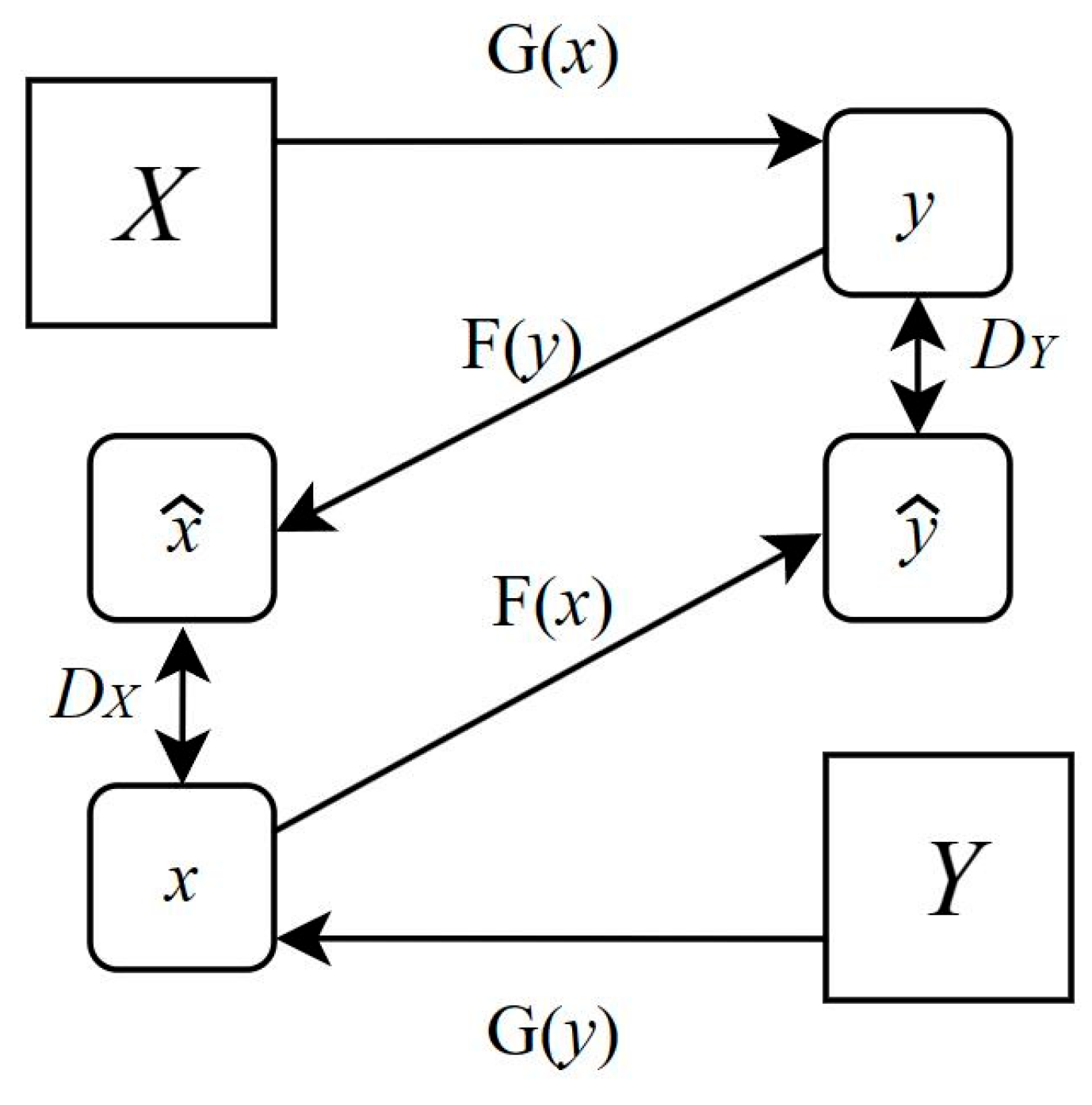 Preprints 91171 g002