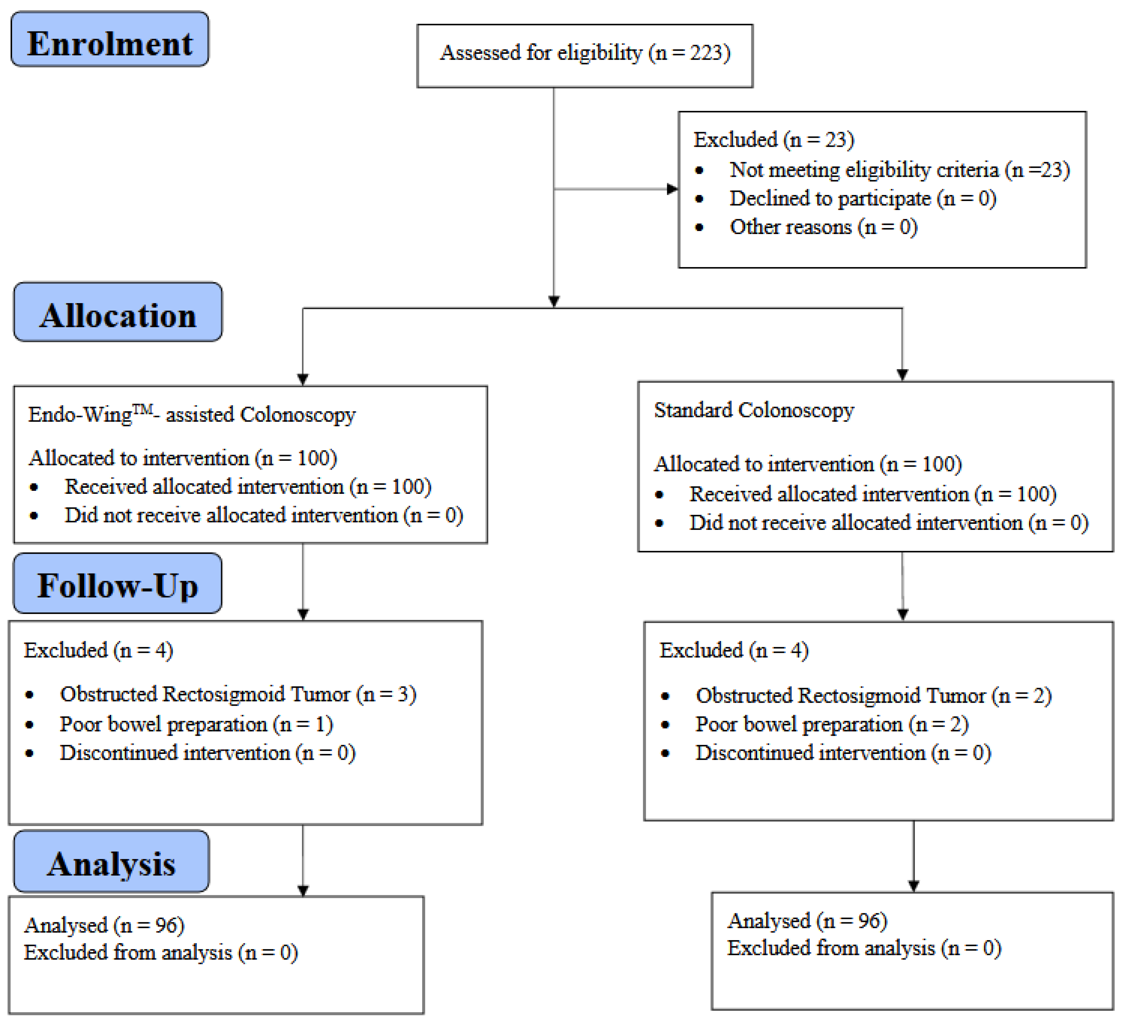 Preprints 151737 g004