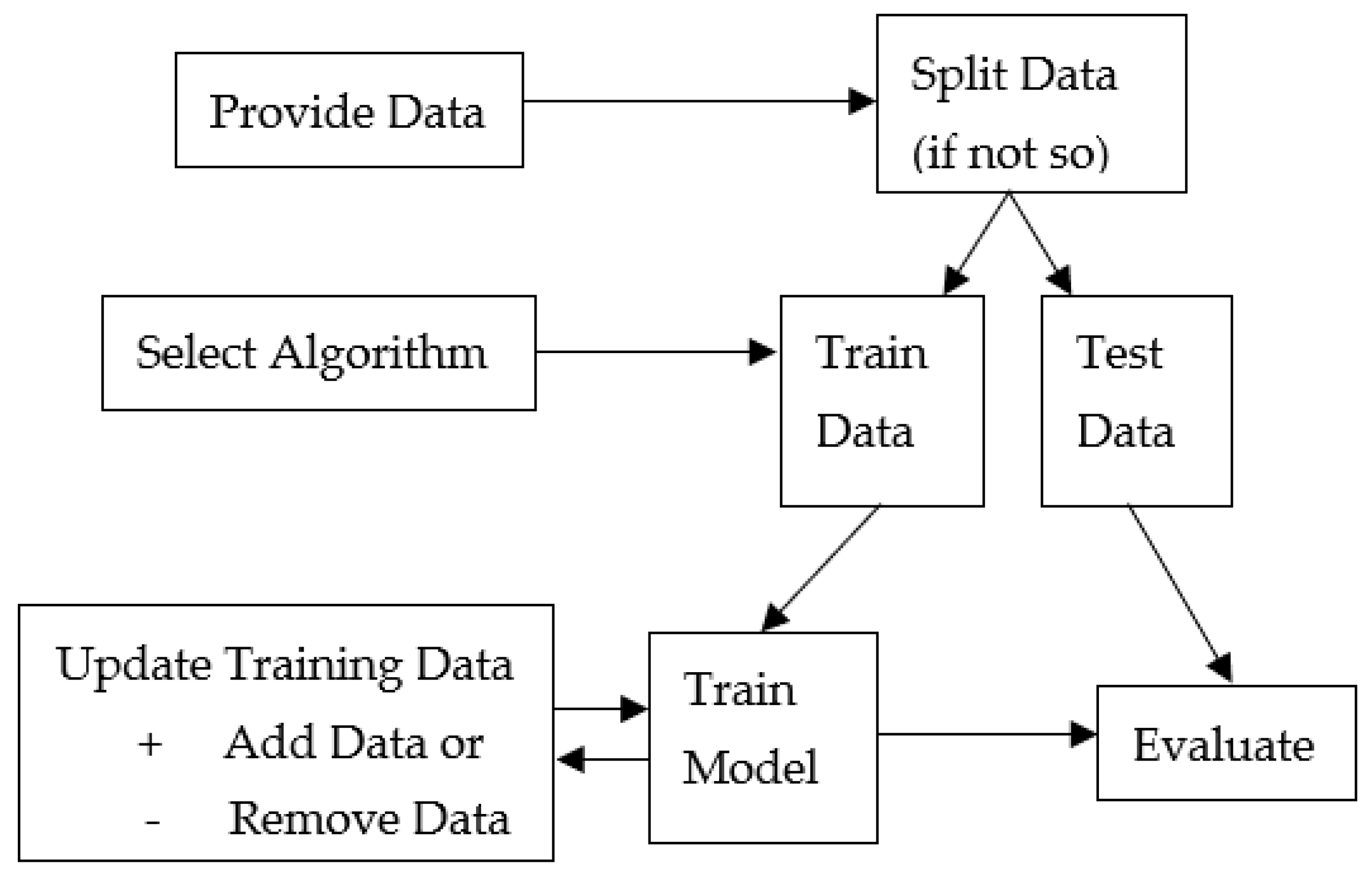 Preprints 166700 g003