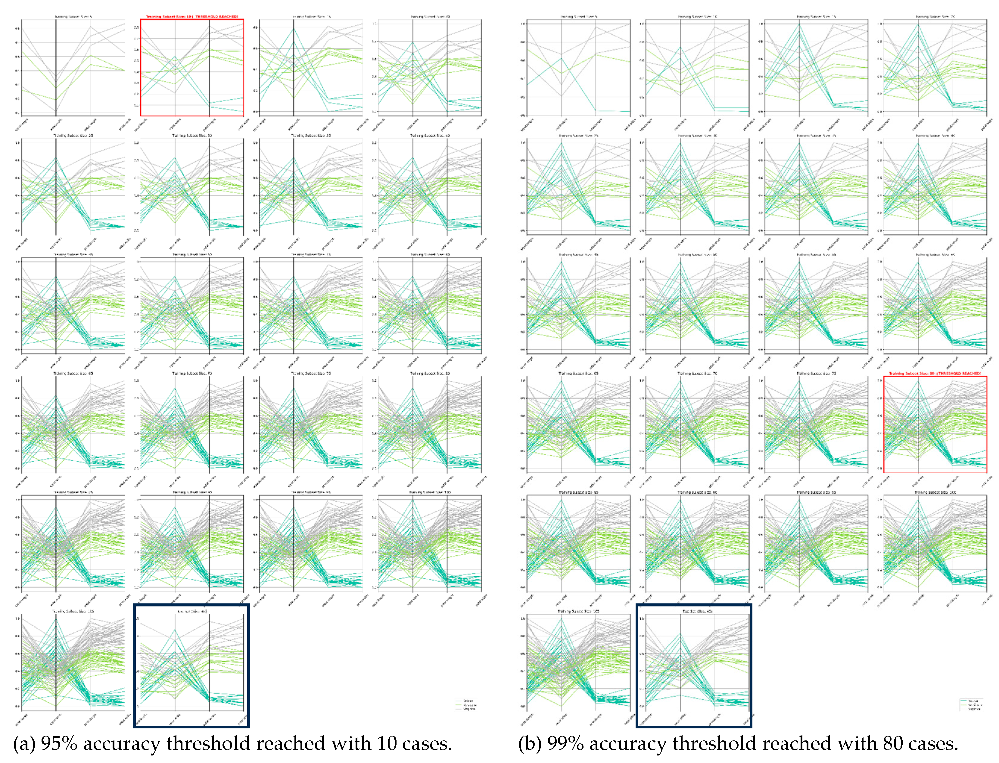 Preprints 166700 g004