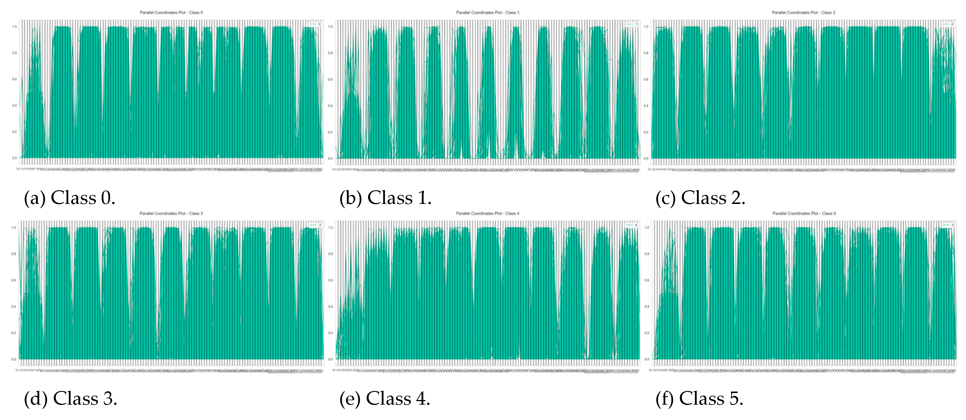 Preprints 166700 g005a