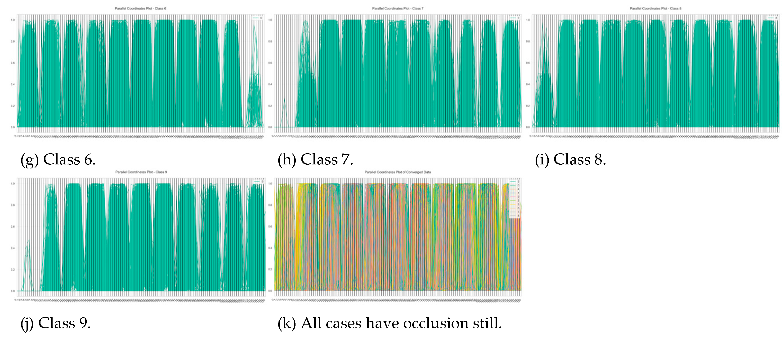 Preprints 166700 g005b