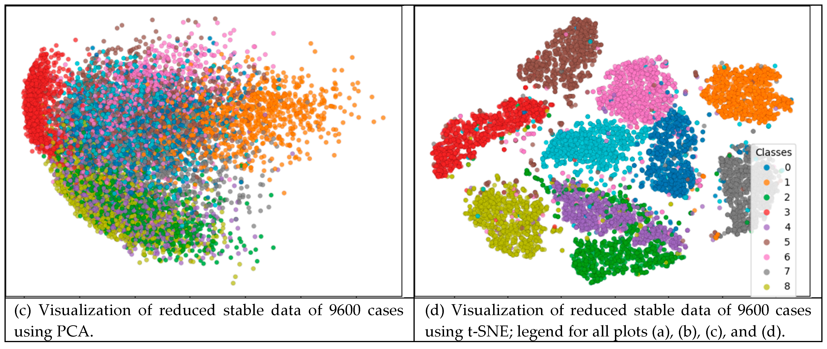 Preprints 166700 g006b