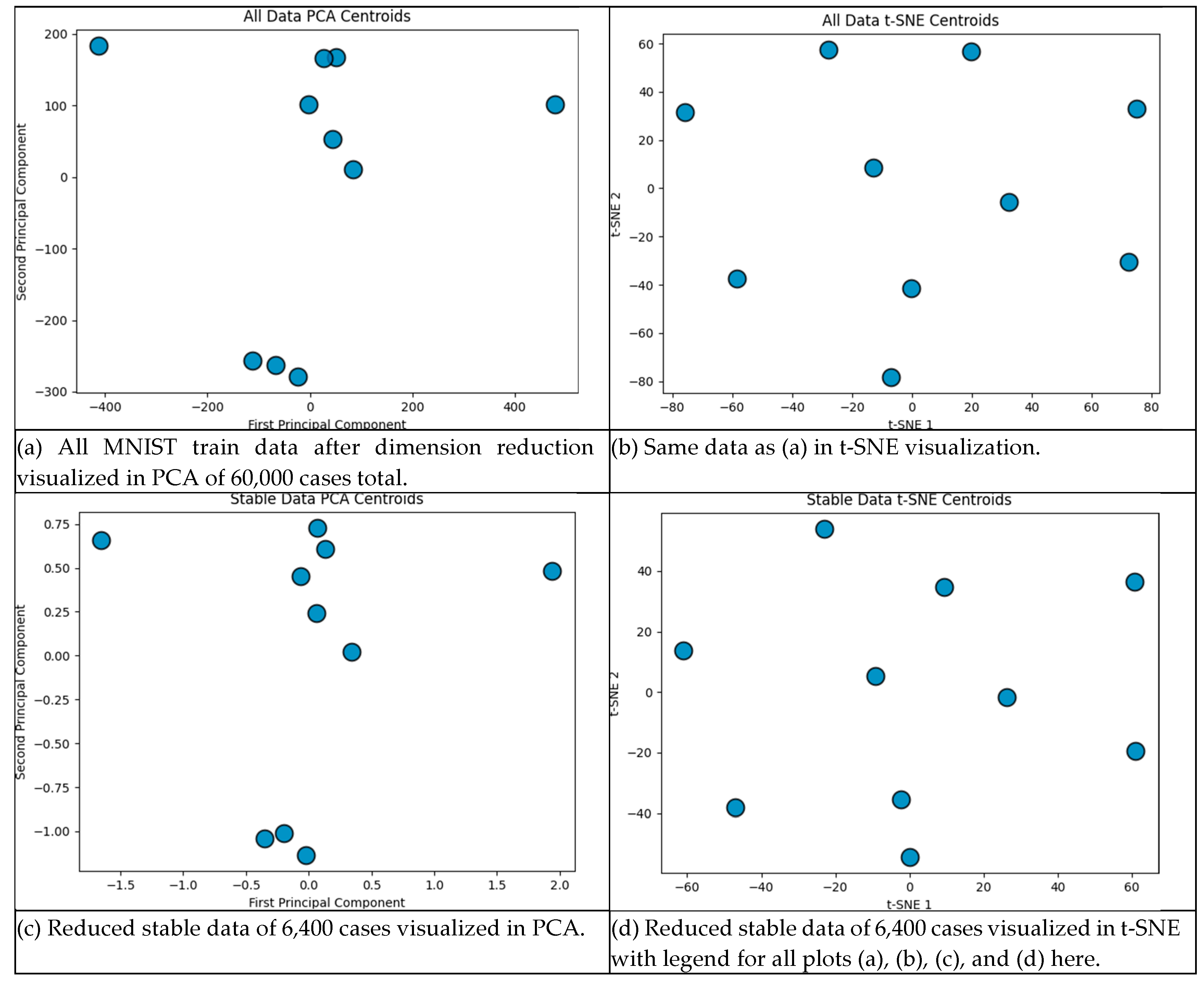 Preprints 166700 g007