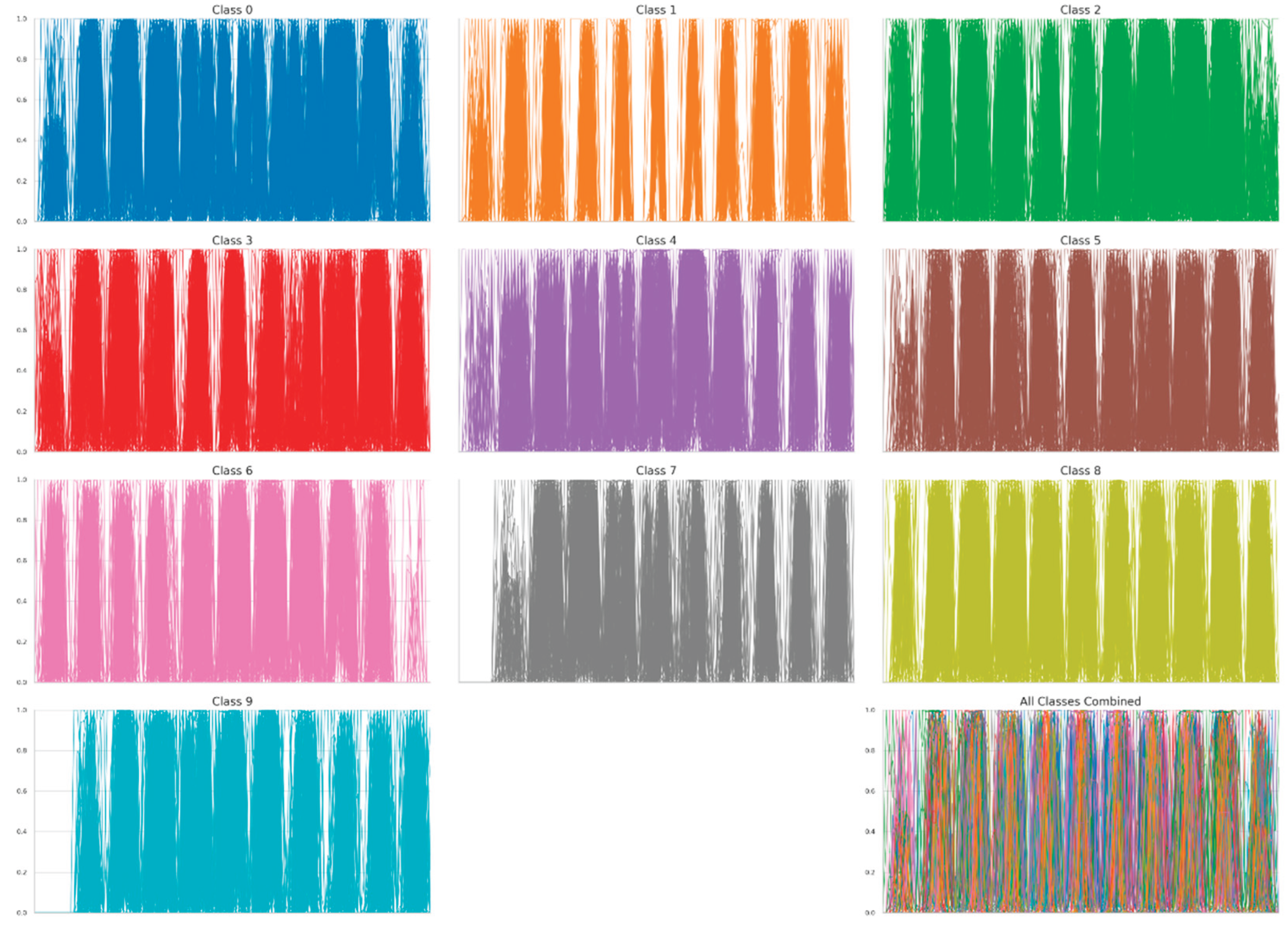 Preprints 166700 g008