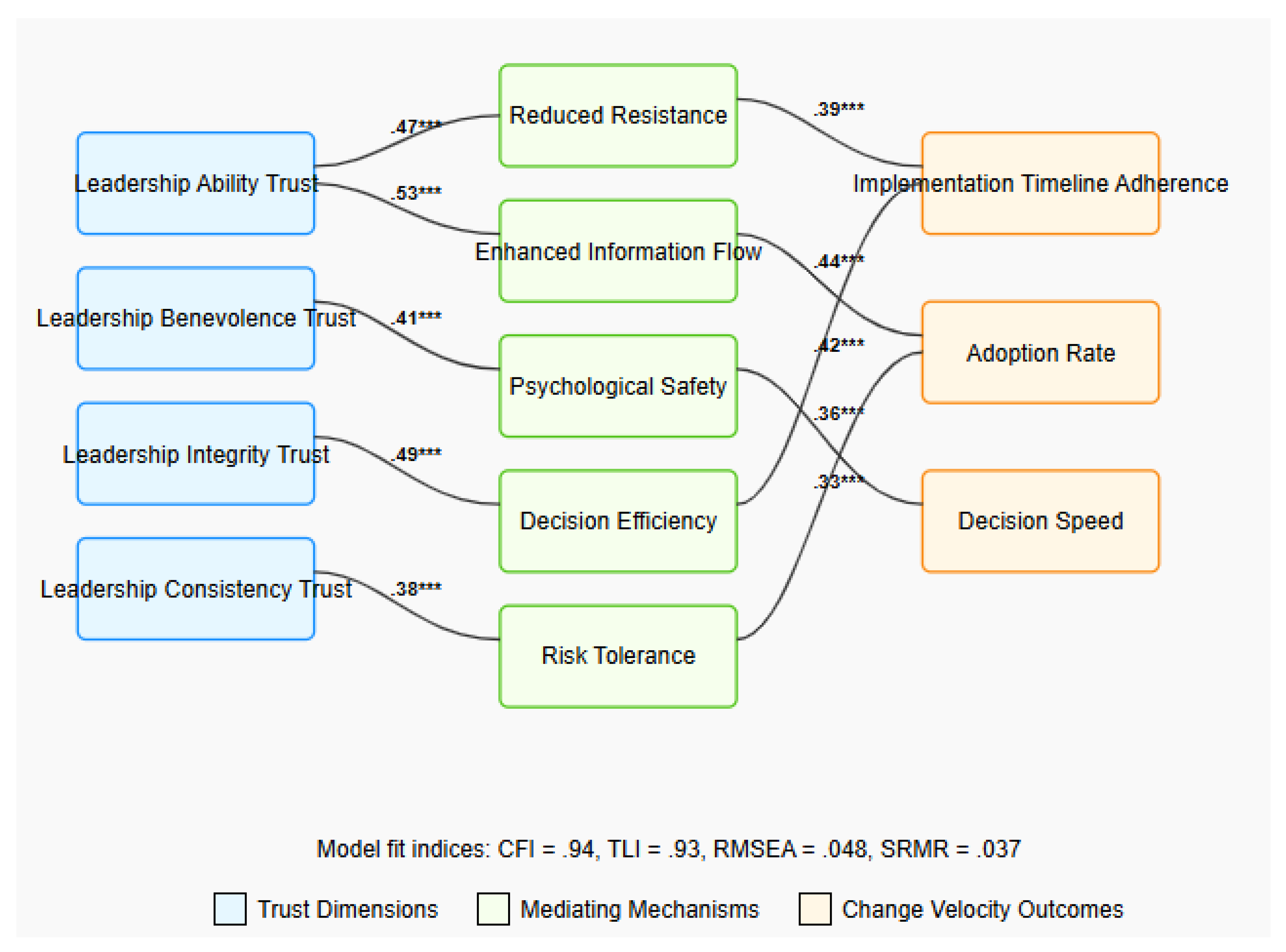 Preprints 165121 g001