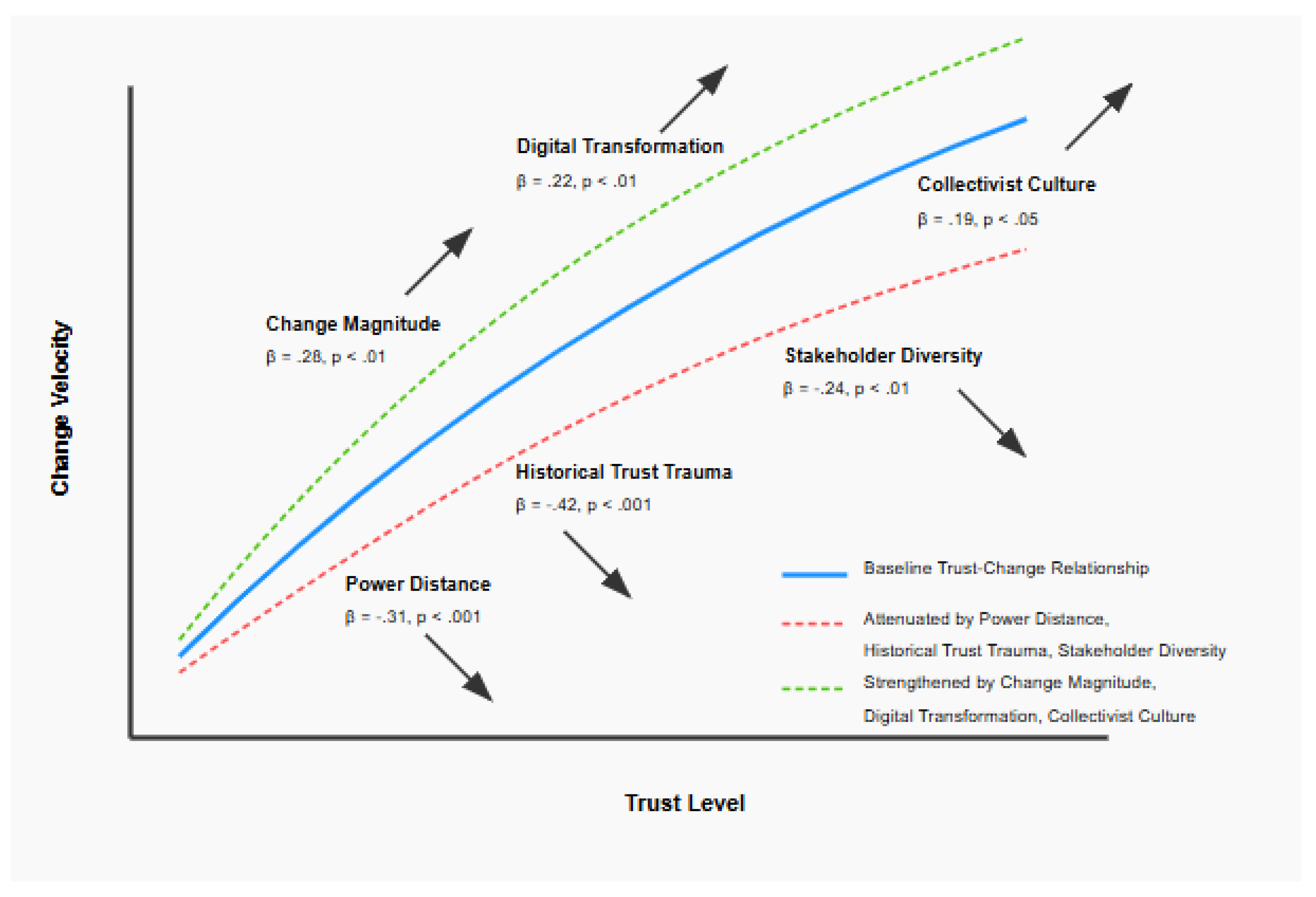 Preprints 165121 g002