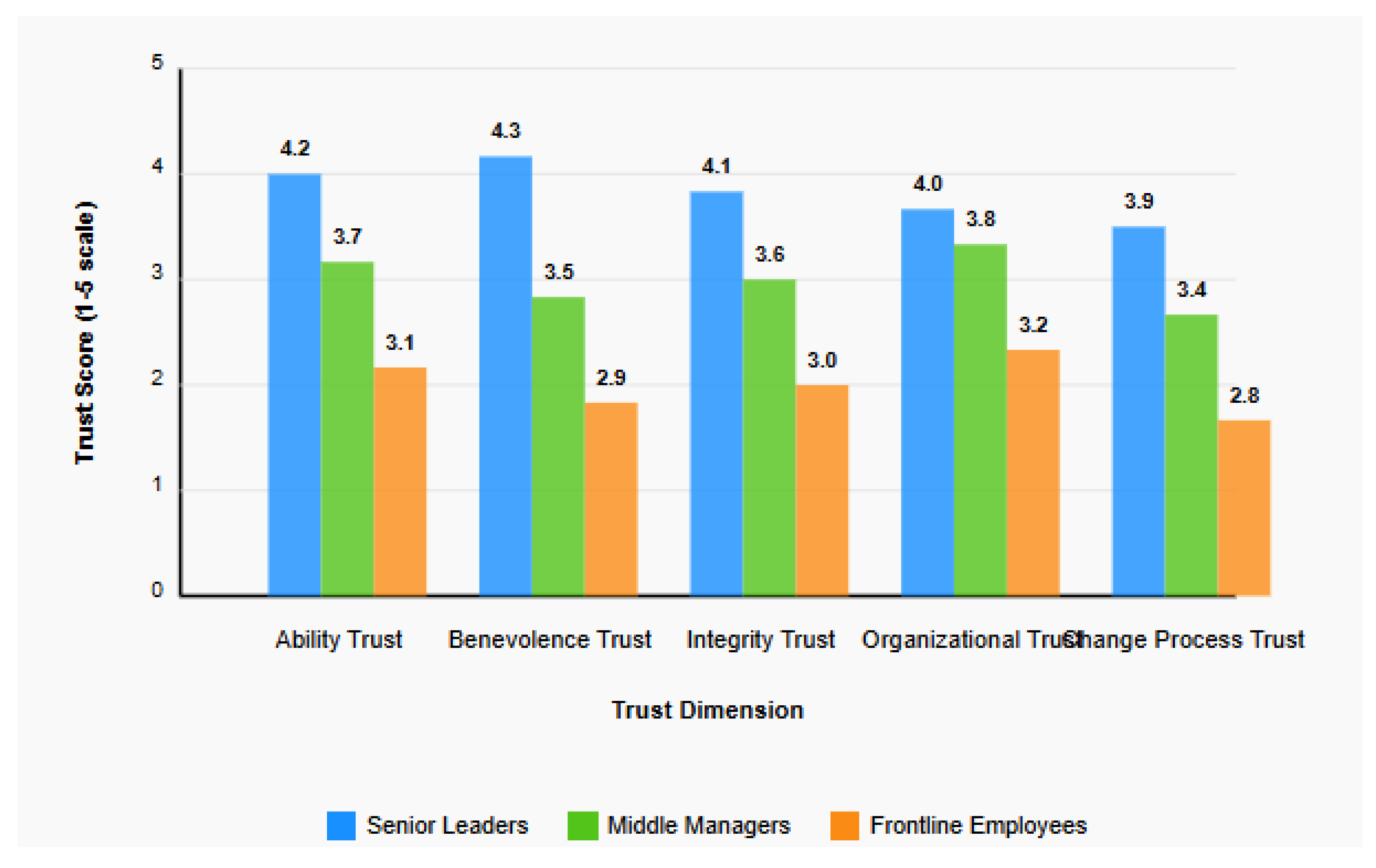 Preprints 165121 g003