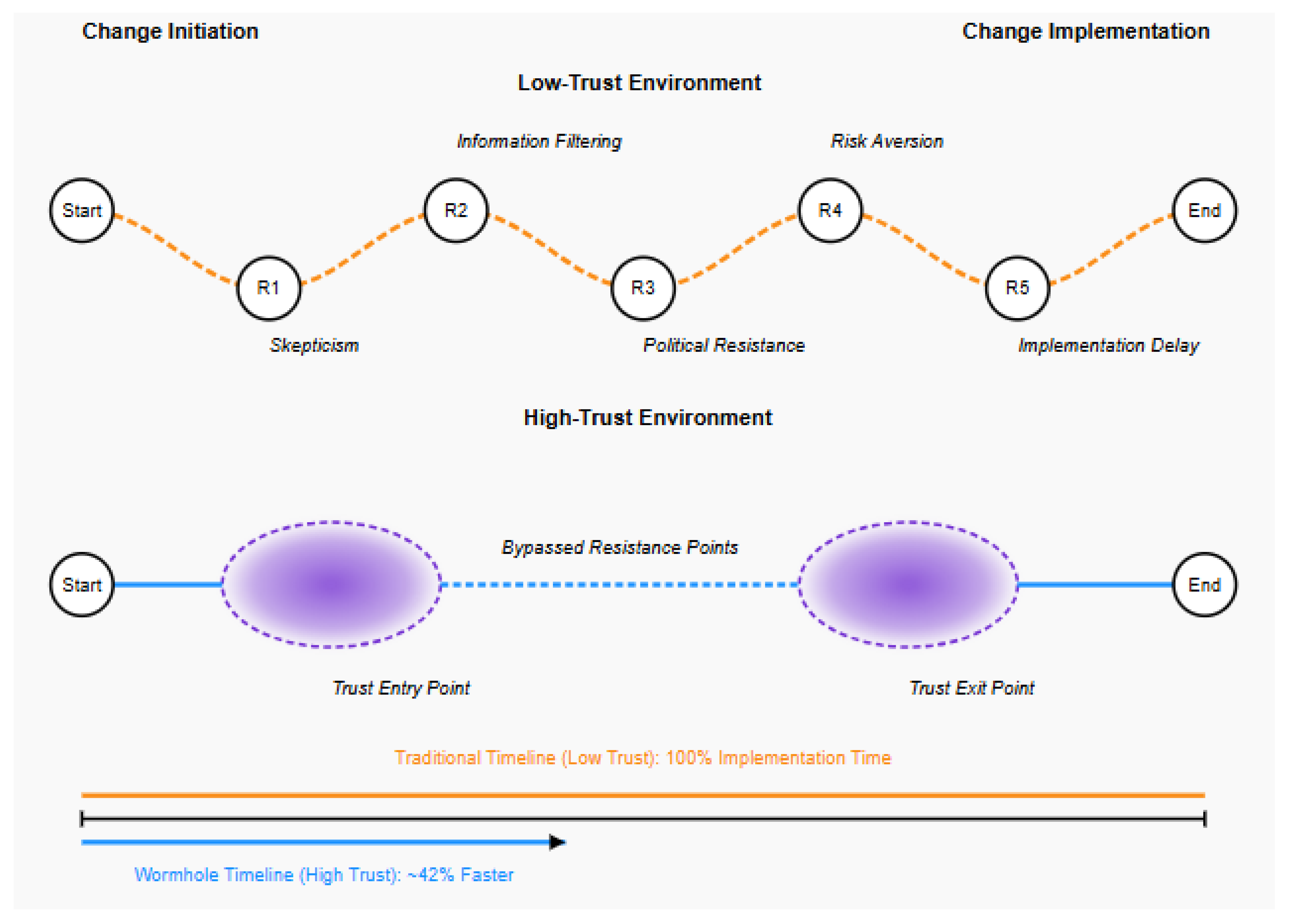 Preprints 165121 g004