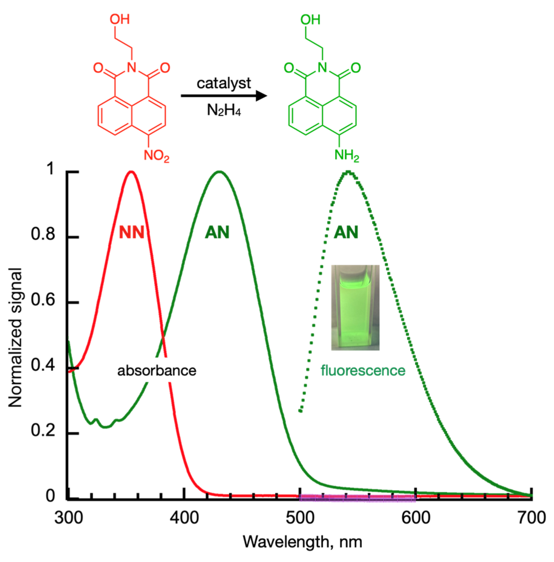 Preprints 158053 g001