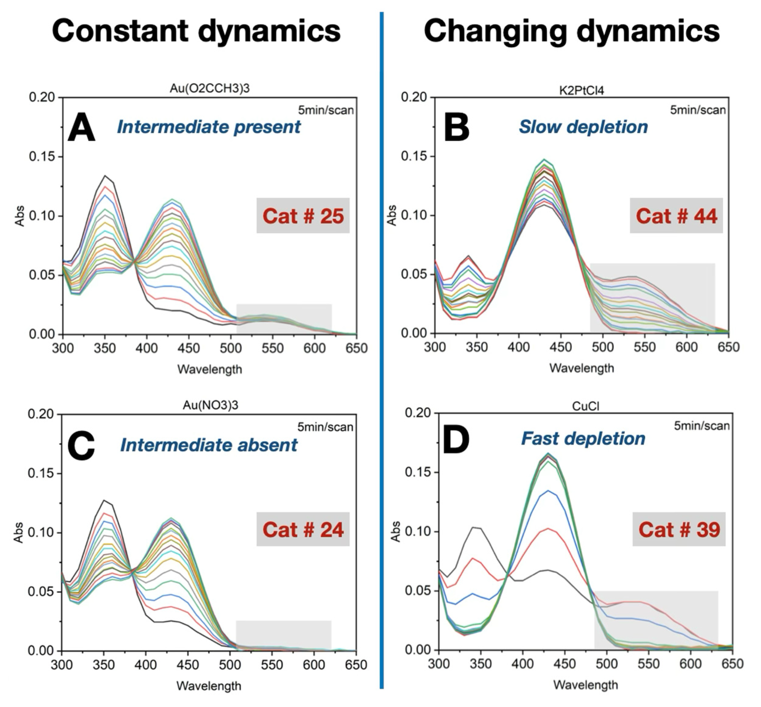 Preprints 158053 g005