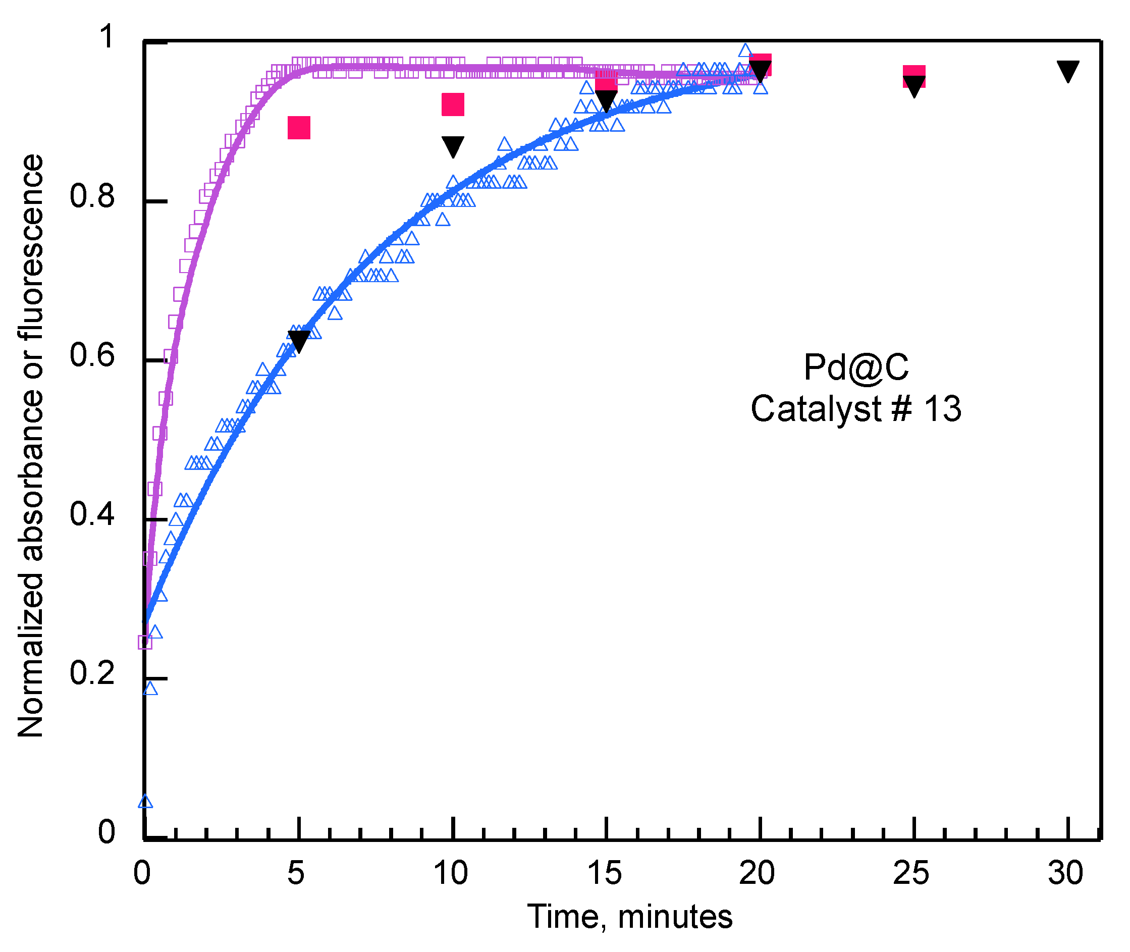 Preprints 158053 g006