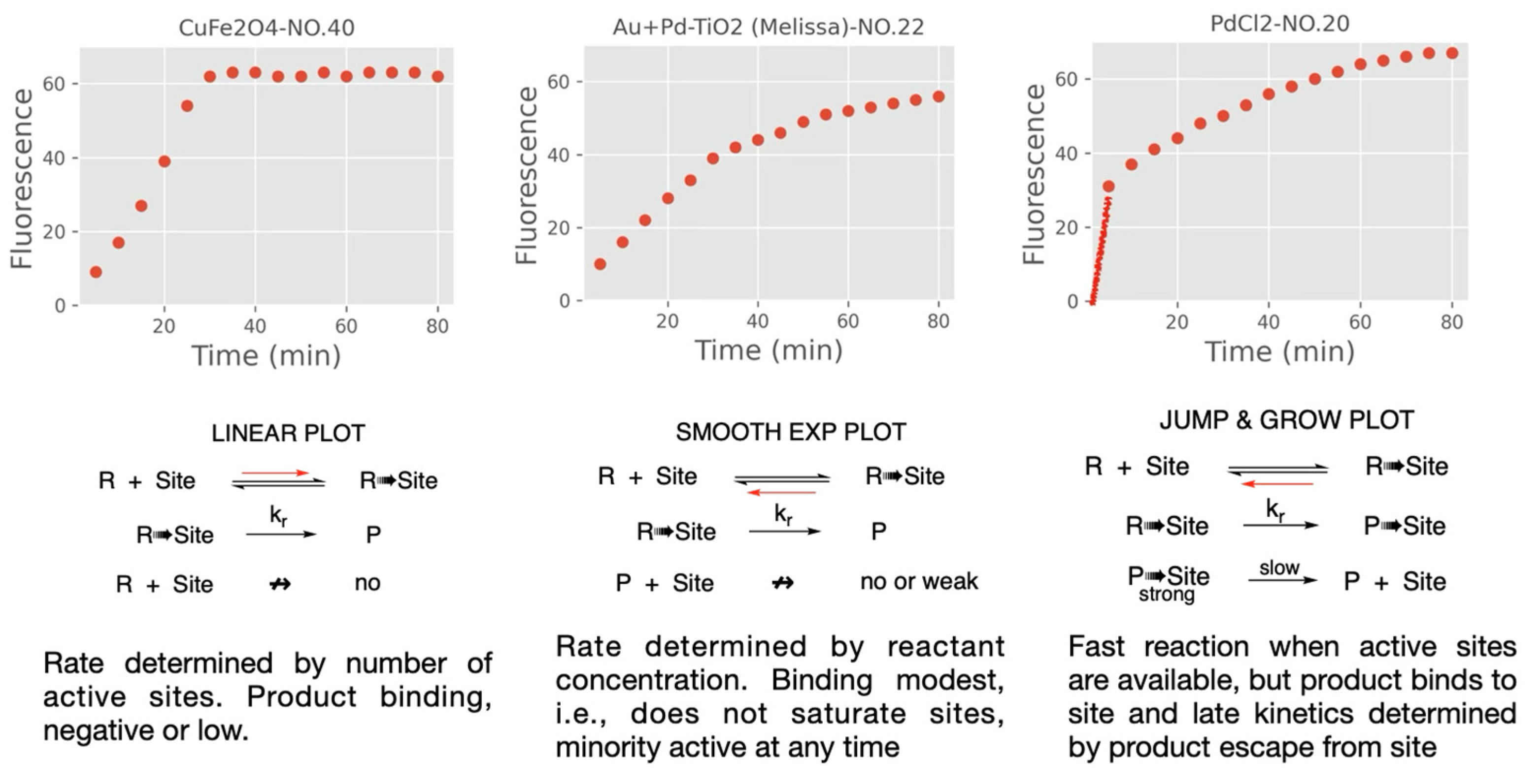 Preprints 158053 g007