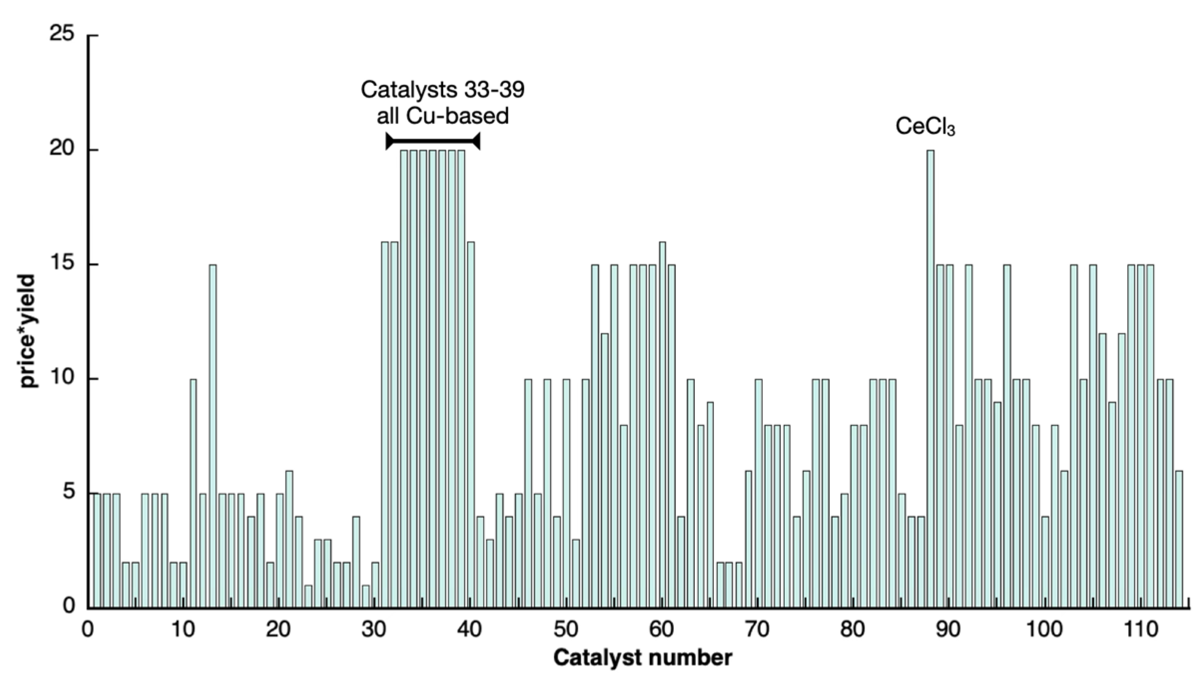 Preprints 158053 g008