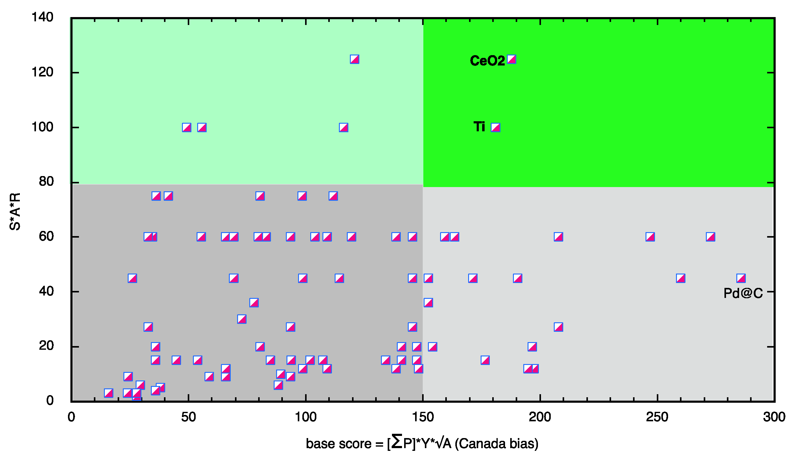 Preprints 158053 g010
