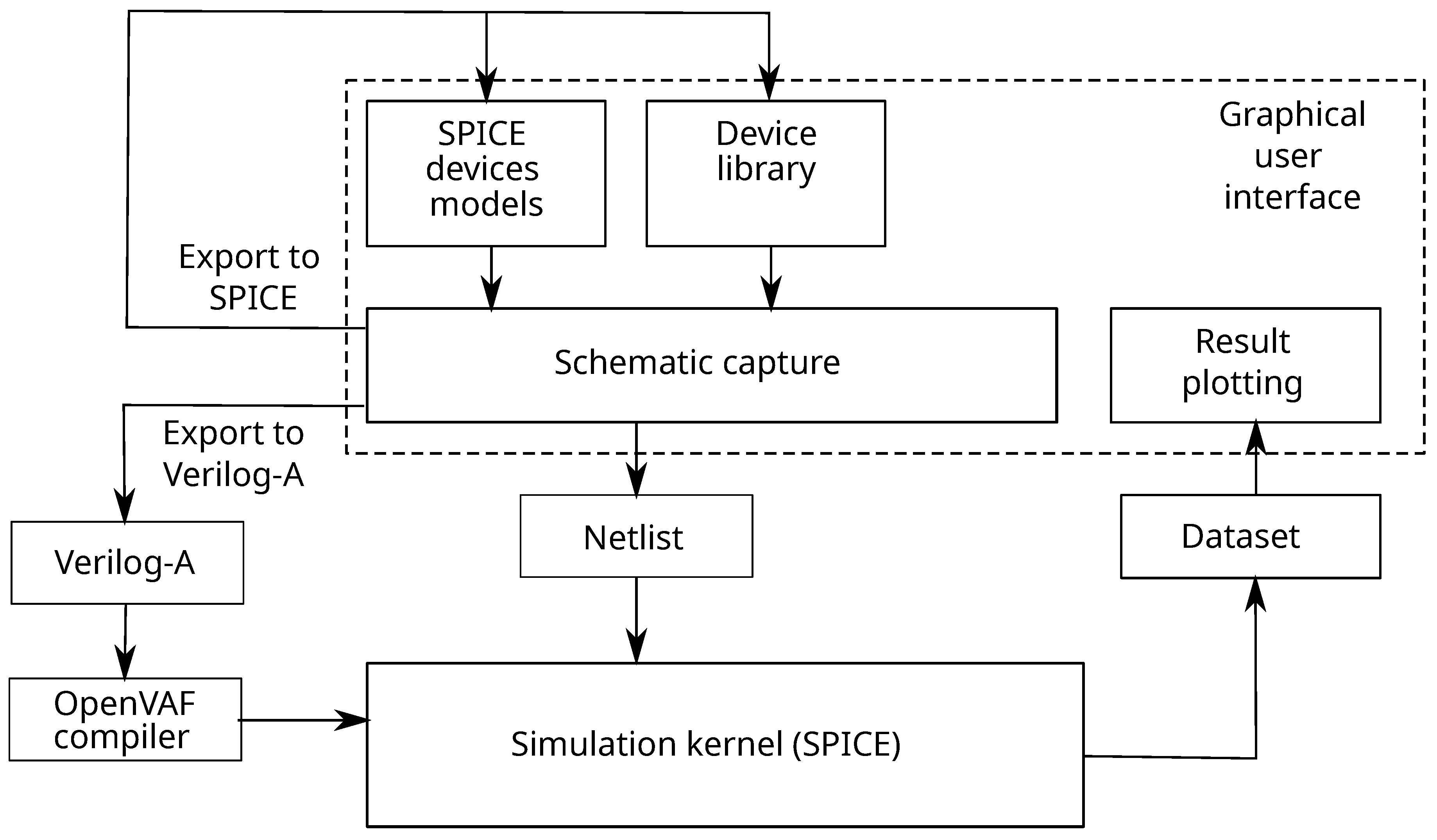 Preprints 170069 g003