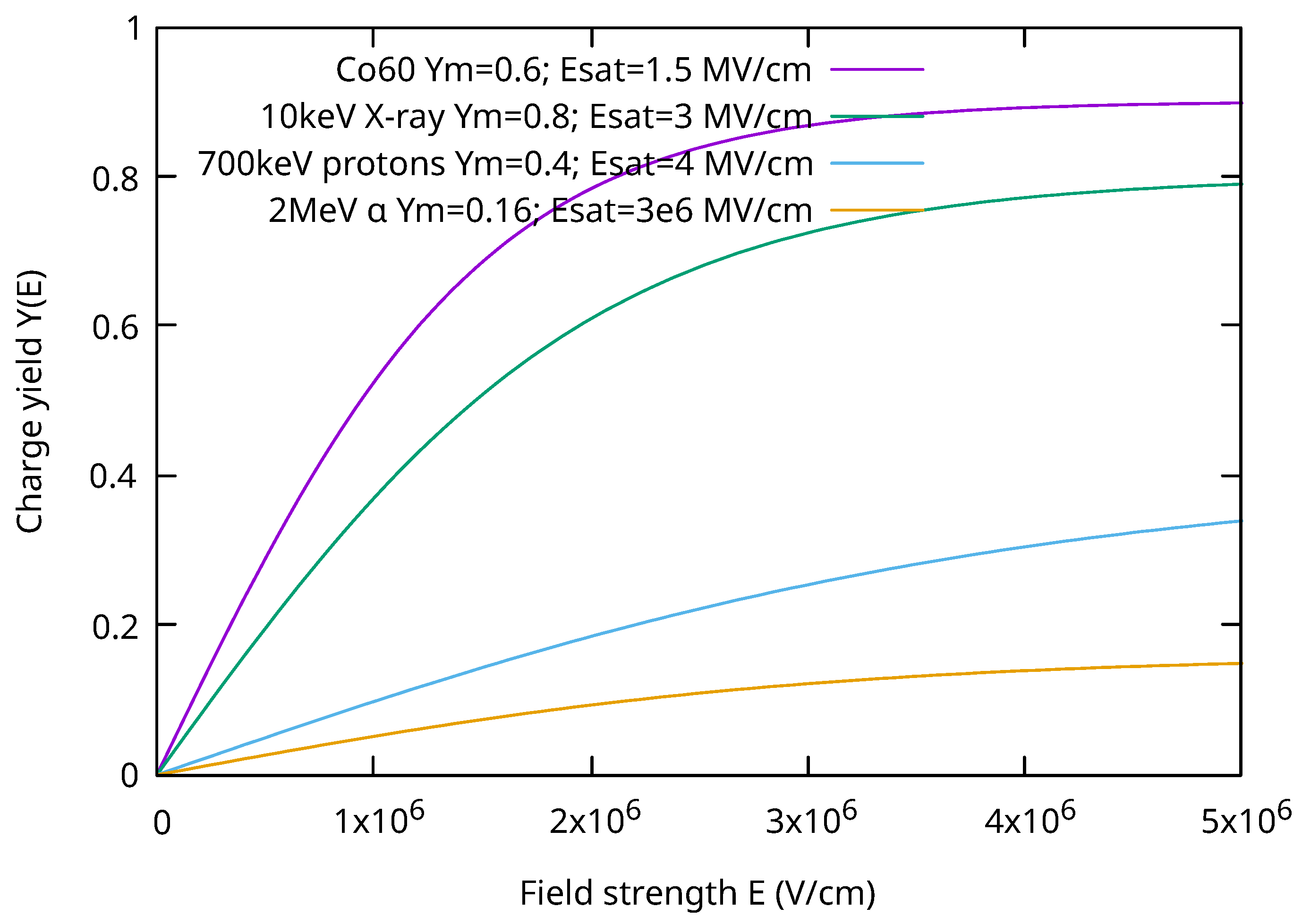 Preprints 170069 g004