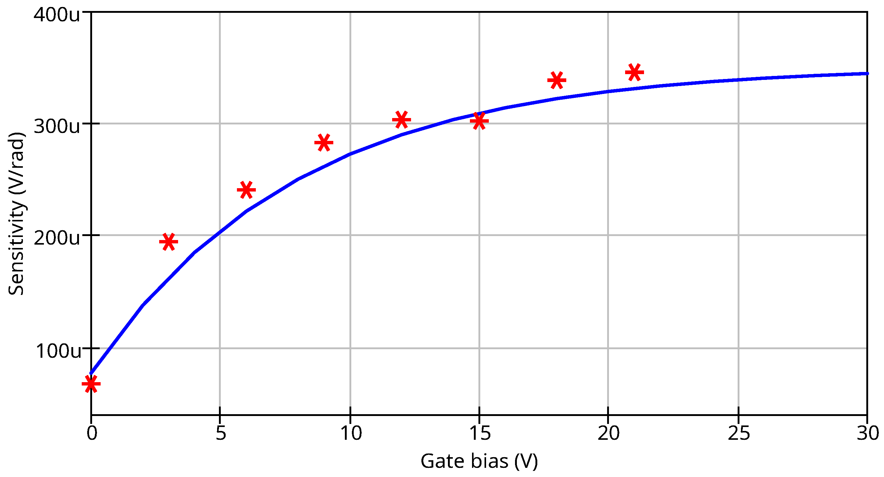 Preprints 170069 g011