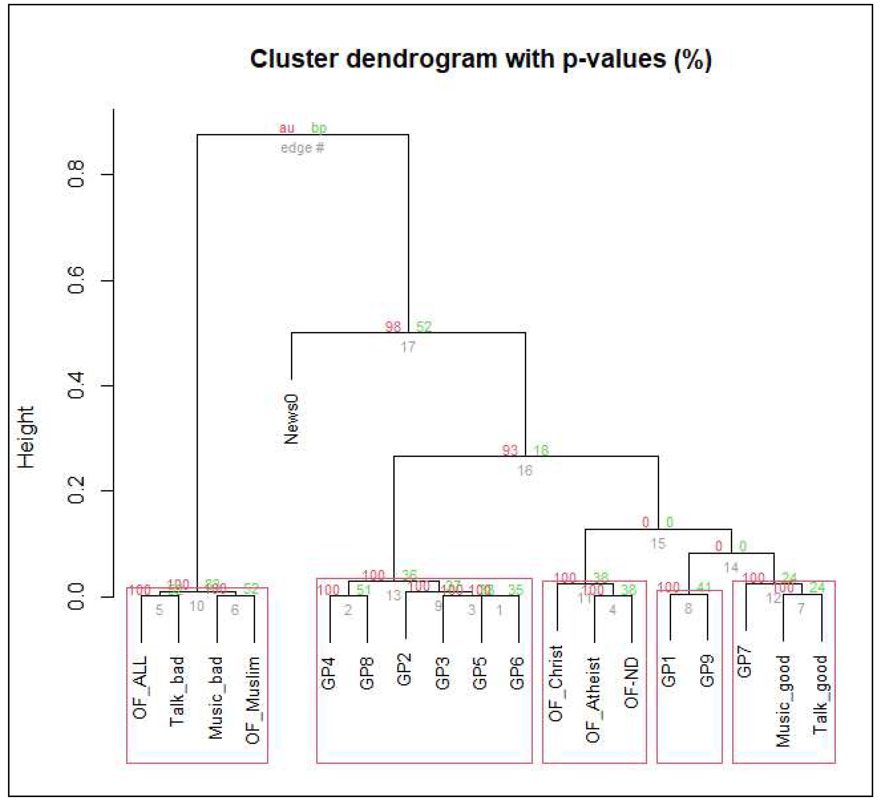 Preprints 139153 g001