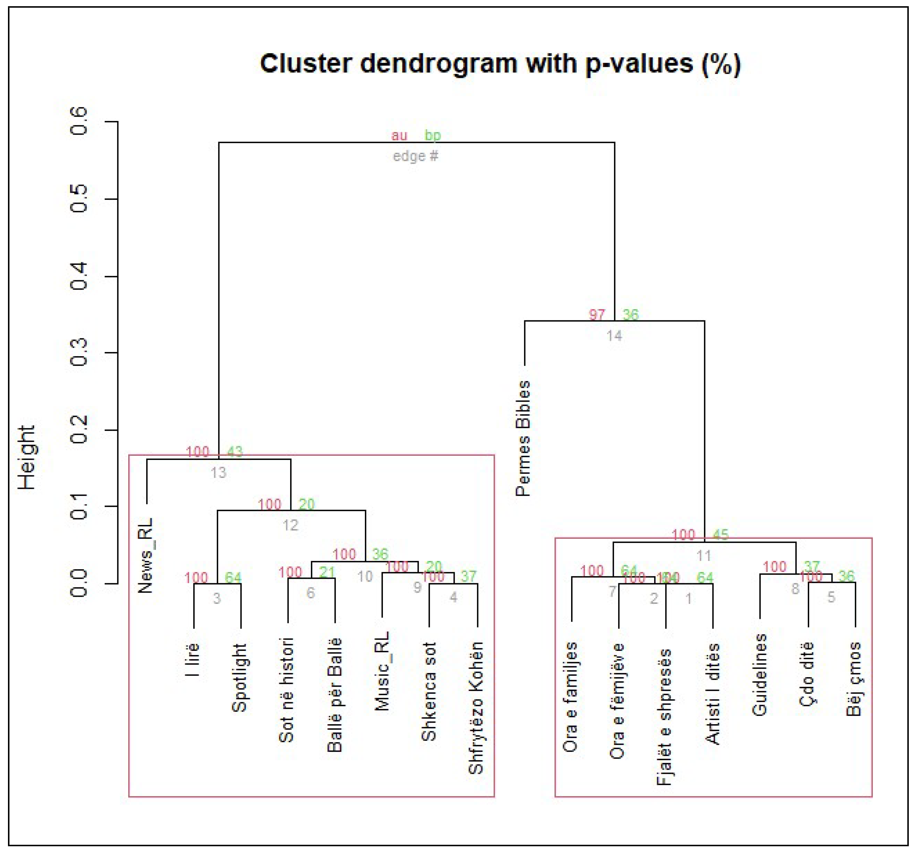 Preprints 139153 g002