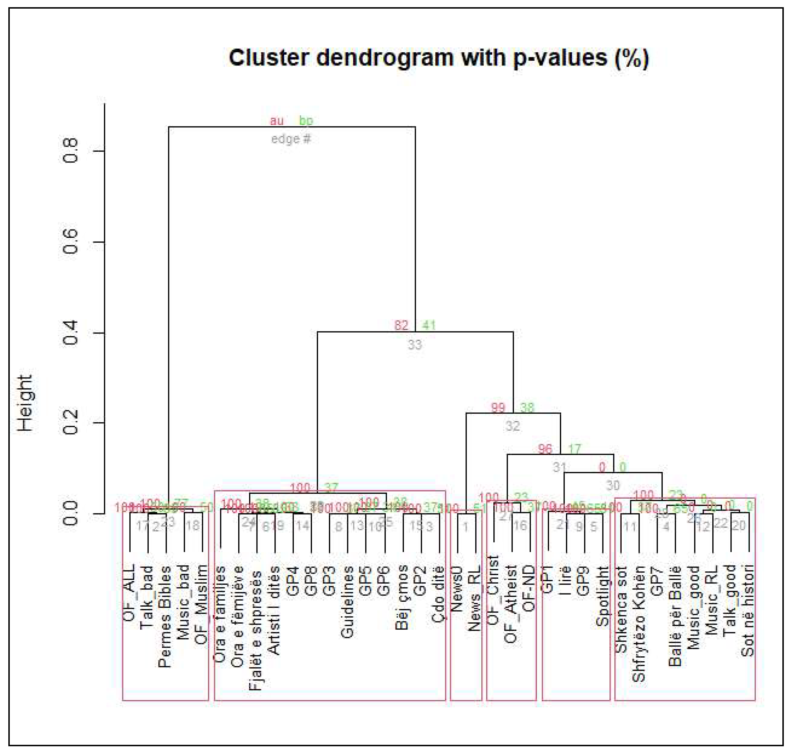 Preprints 139153 g003