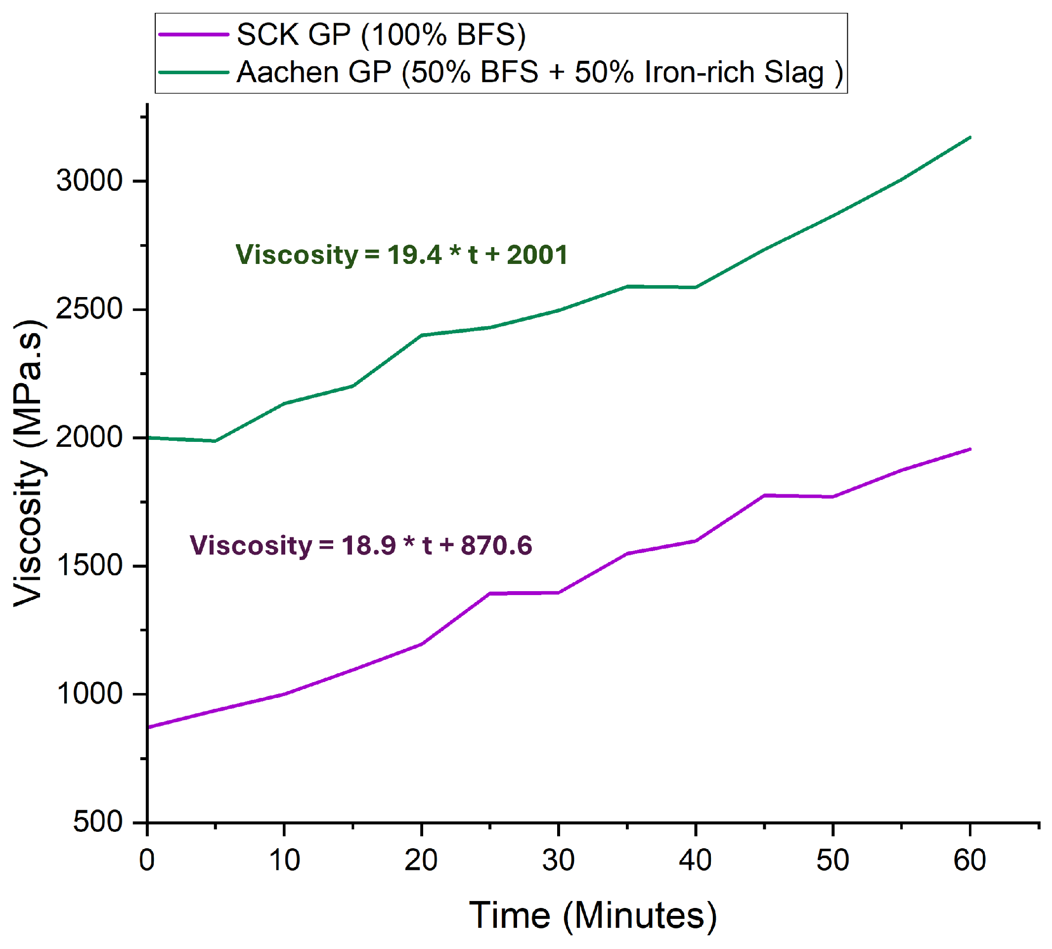 Preprints 179485 g004