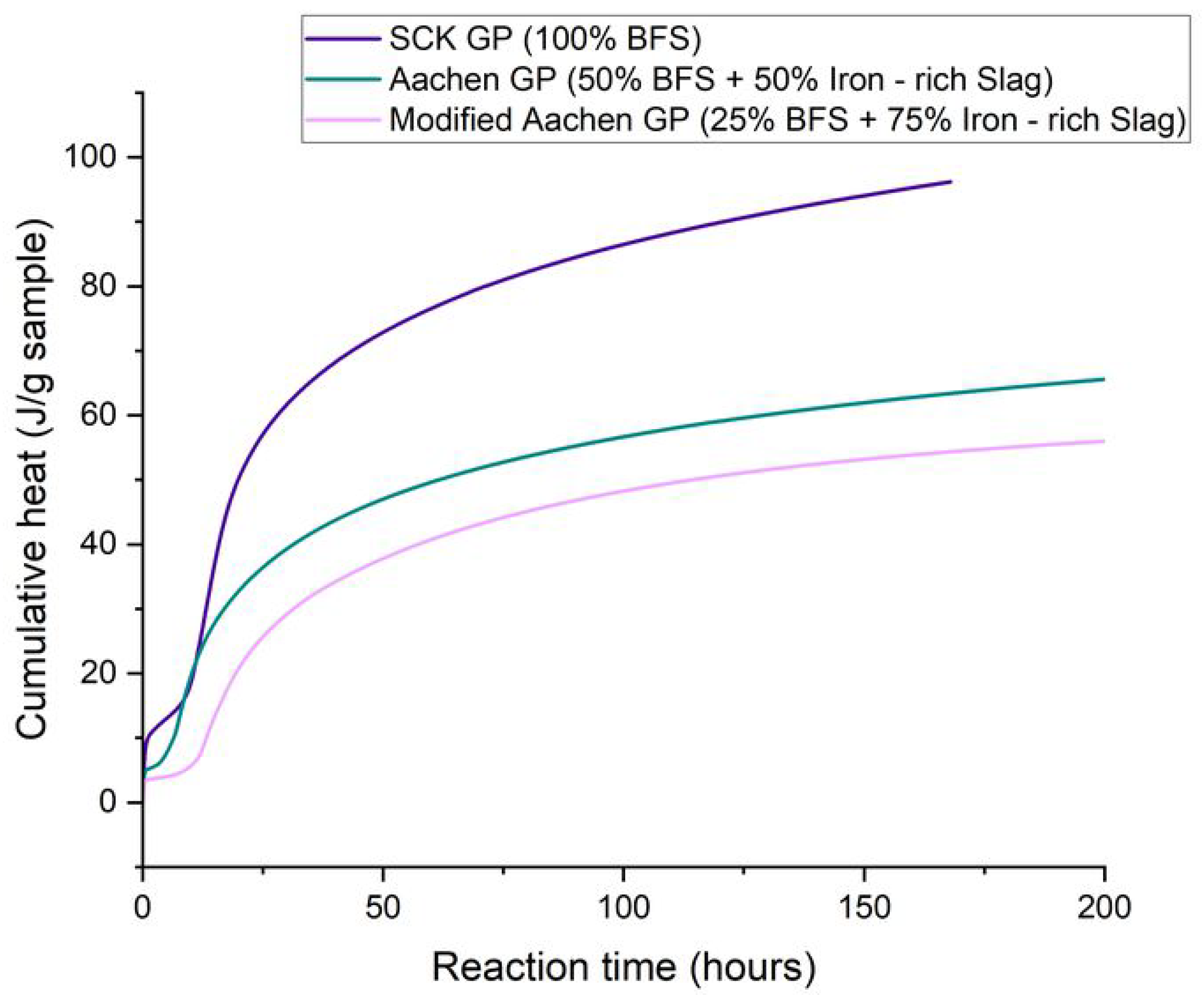 Preprints 179485 g006