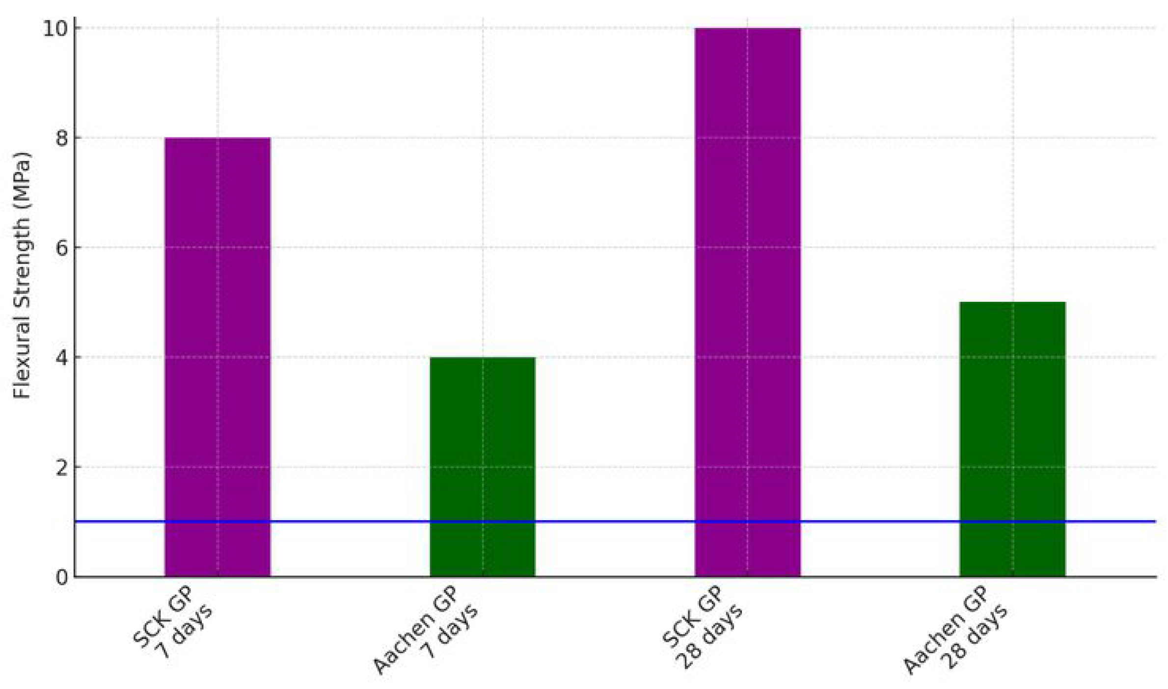 Preprints 179485 g007