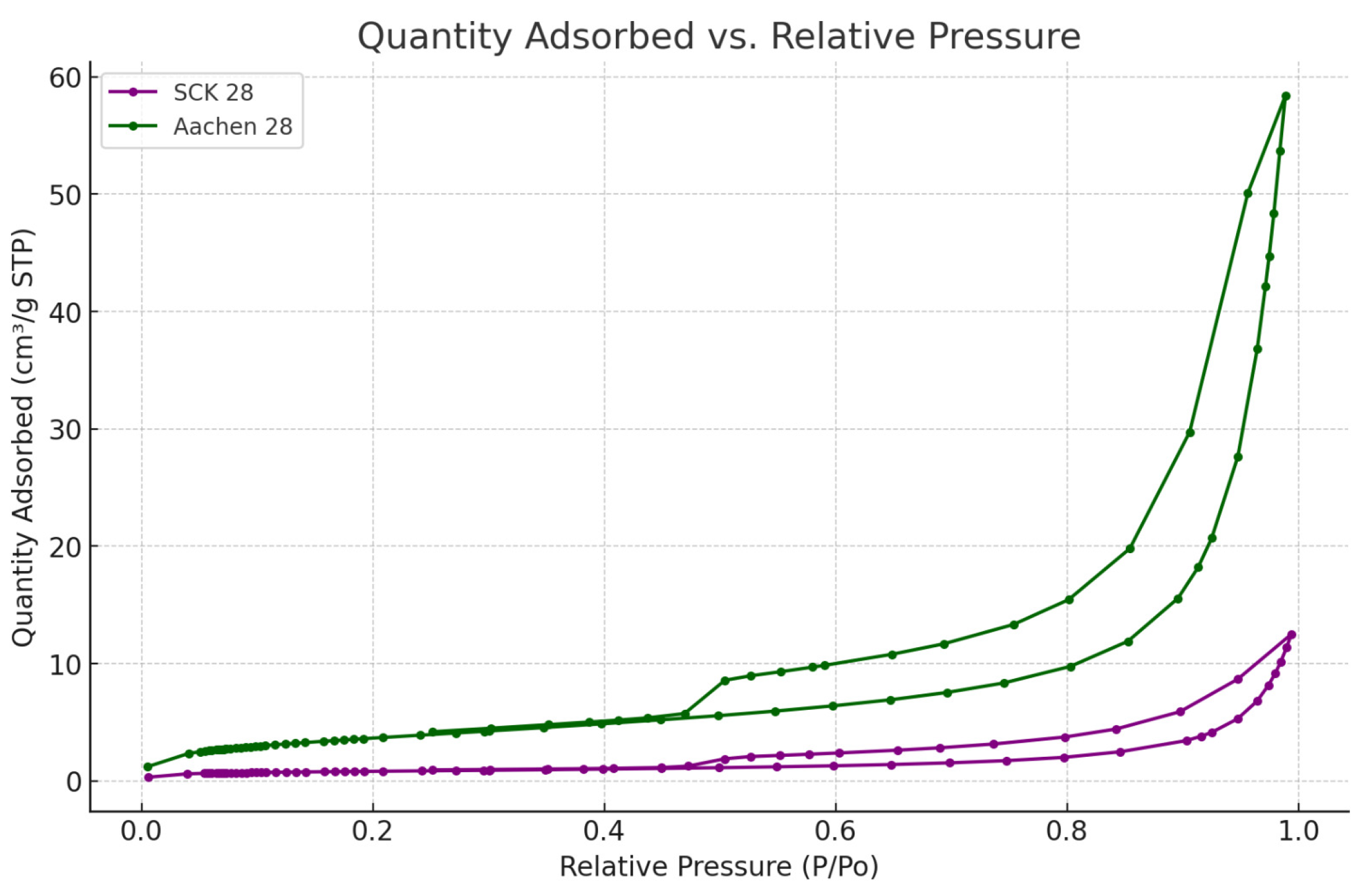 Preprints 179485 g009