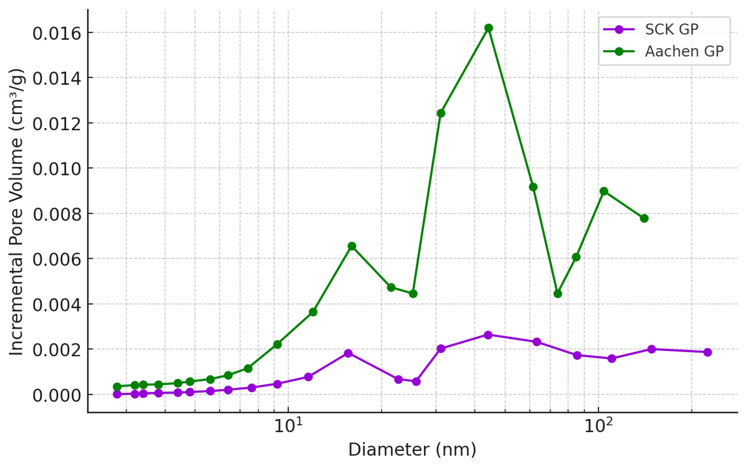 Preprints 179485 g010