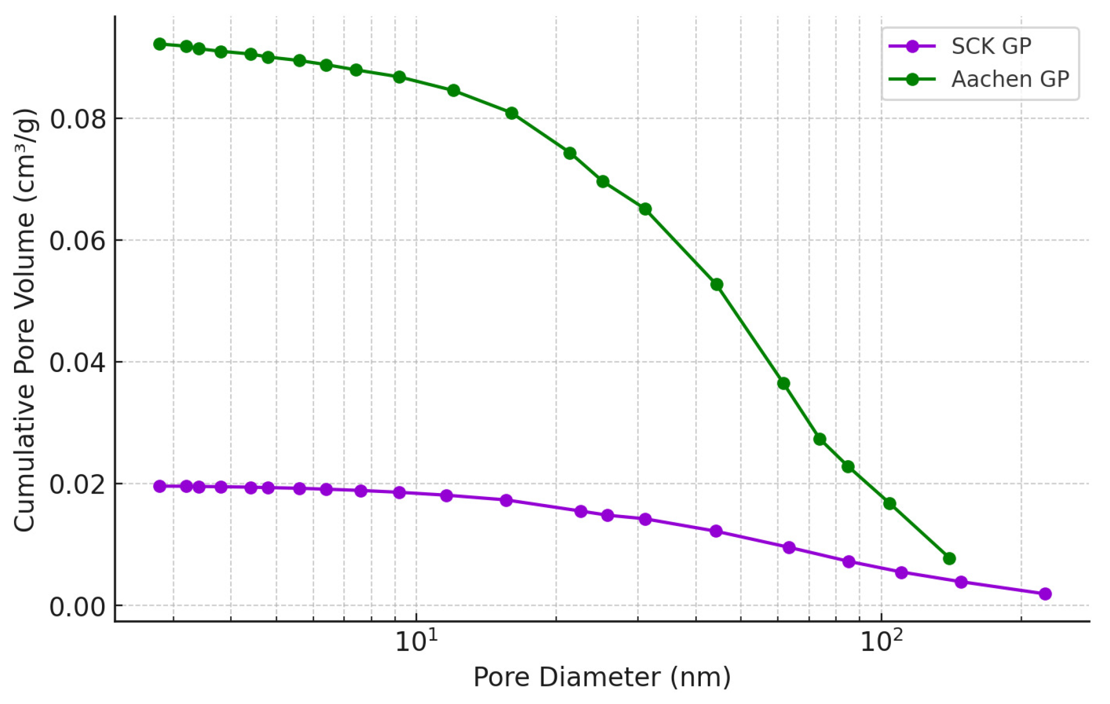 Preprints 179485 g011