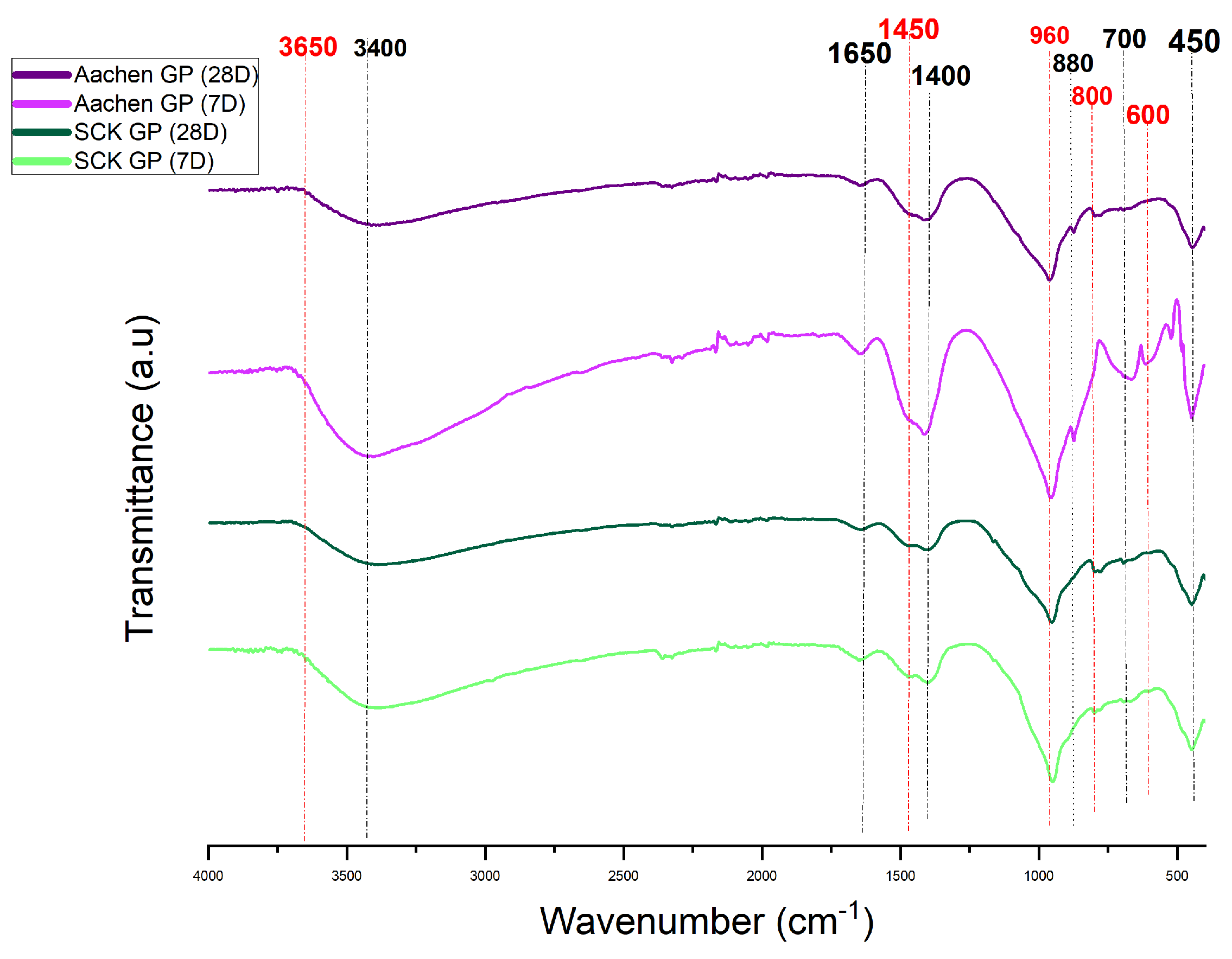 Preprints 179485 g020