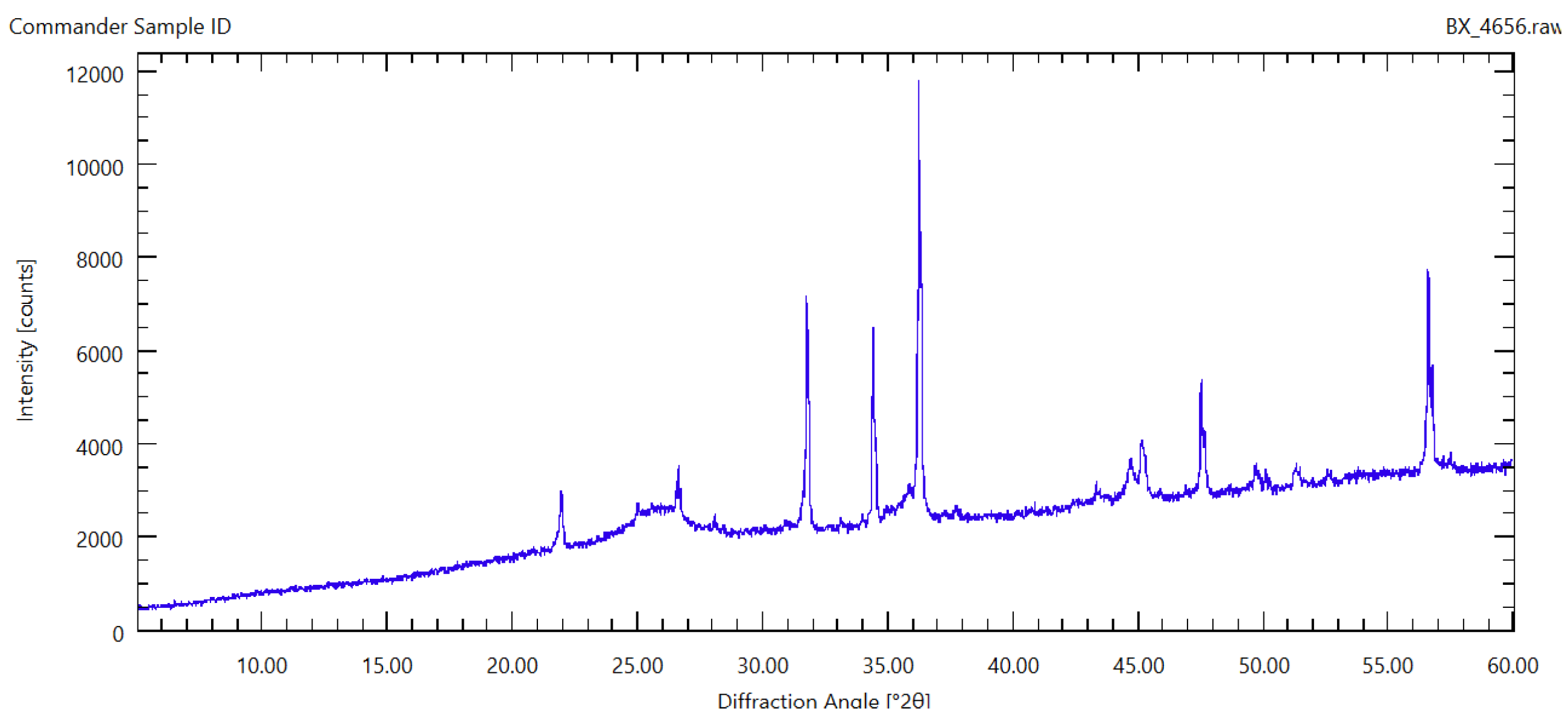 Preprints 179485 g021