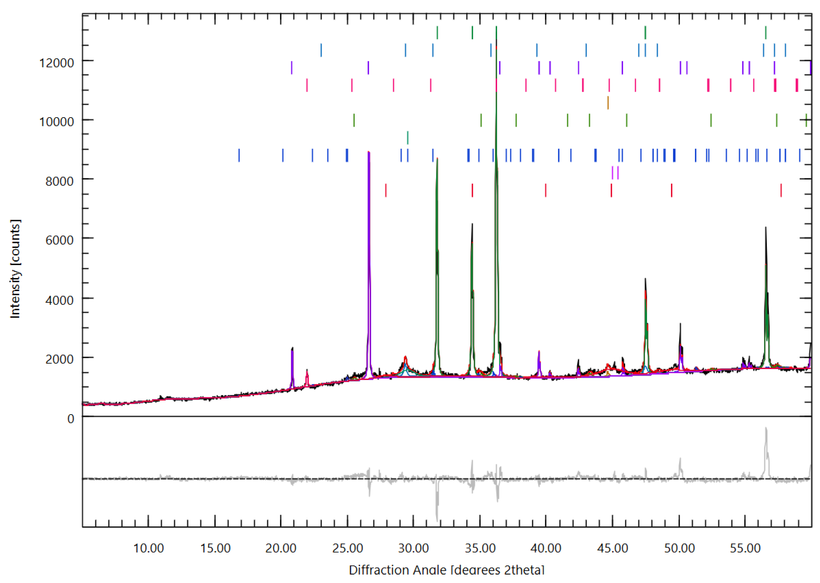 Preprints 179485 g022