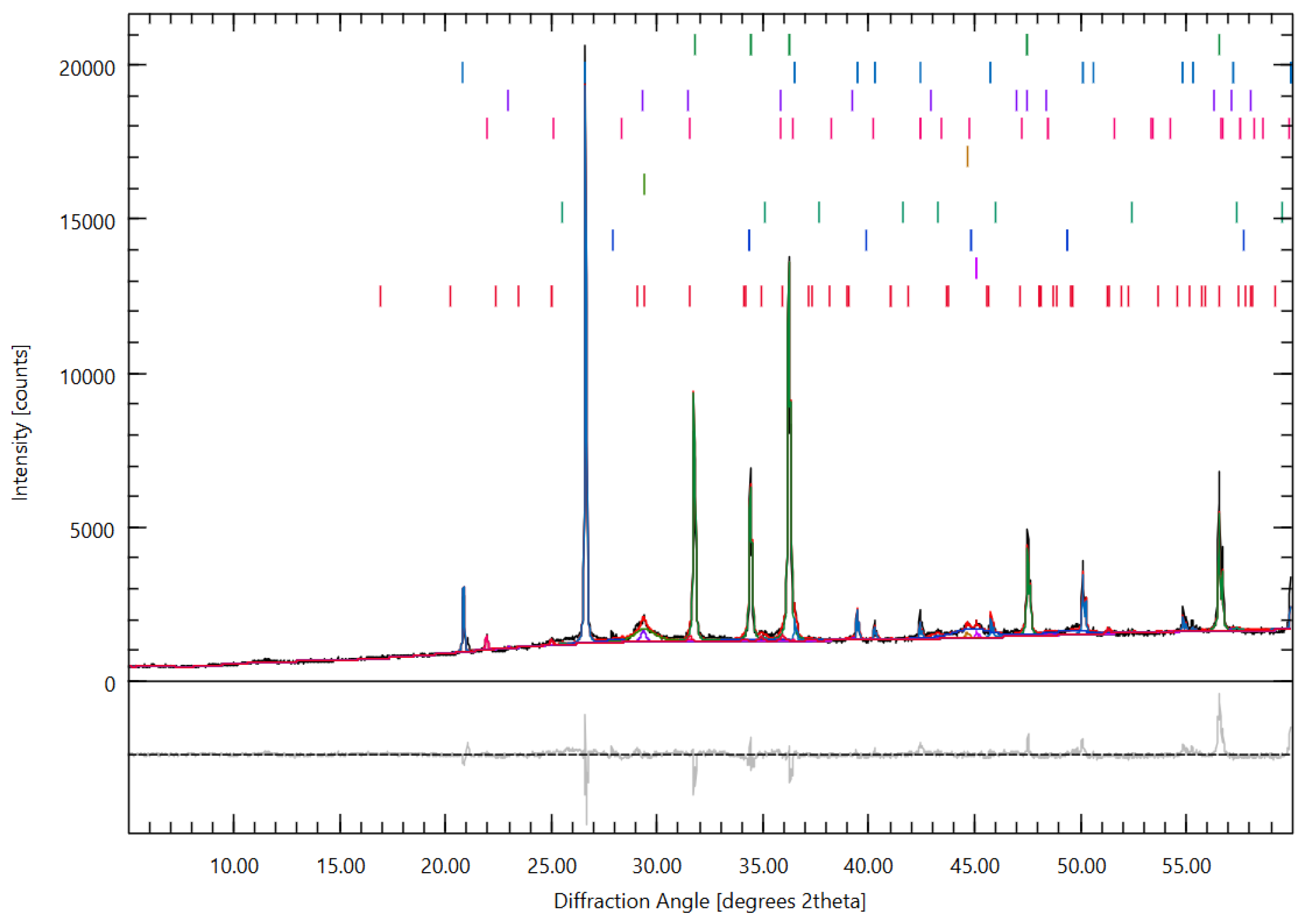 Preprints 179485 g023