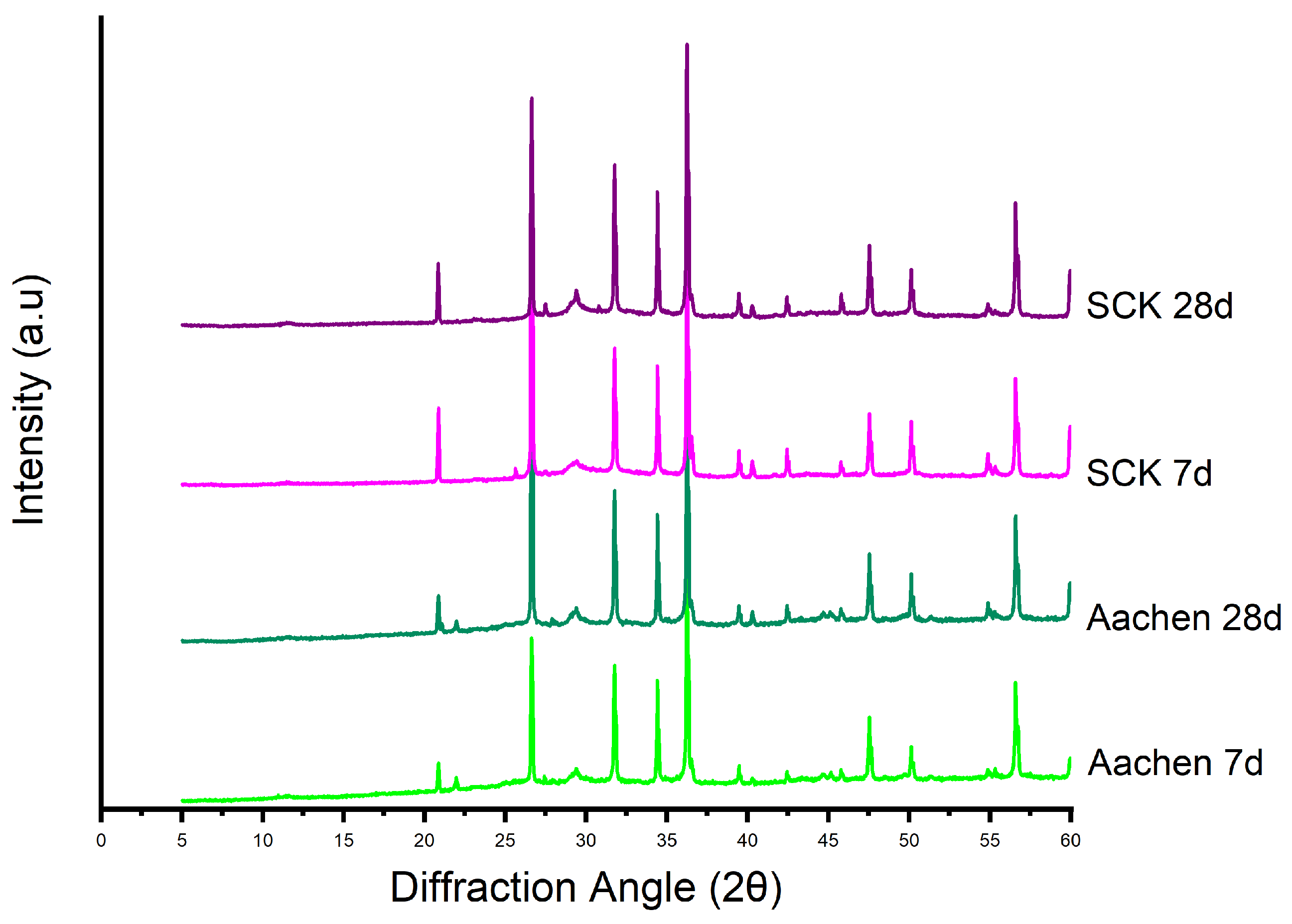 Preprints 179485 g024