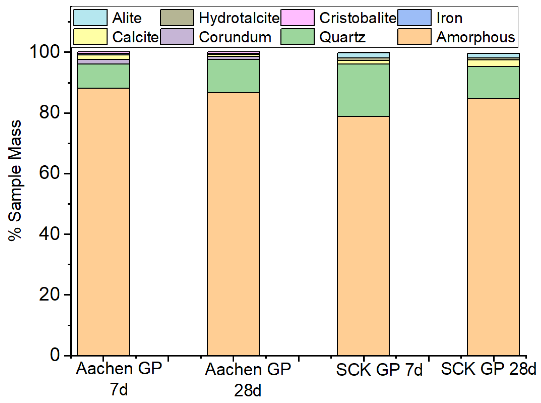 Preprints 179485 g025