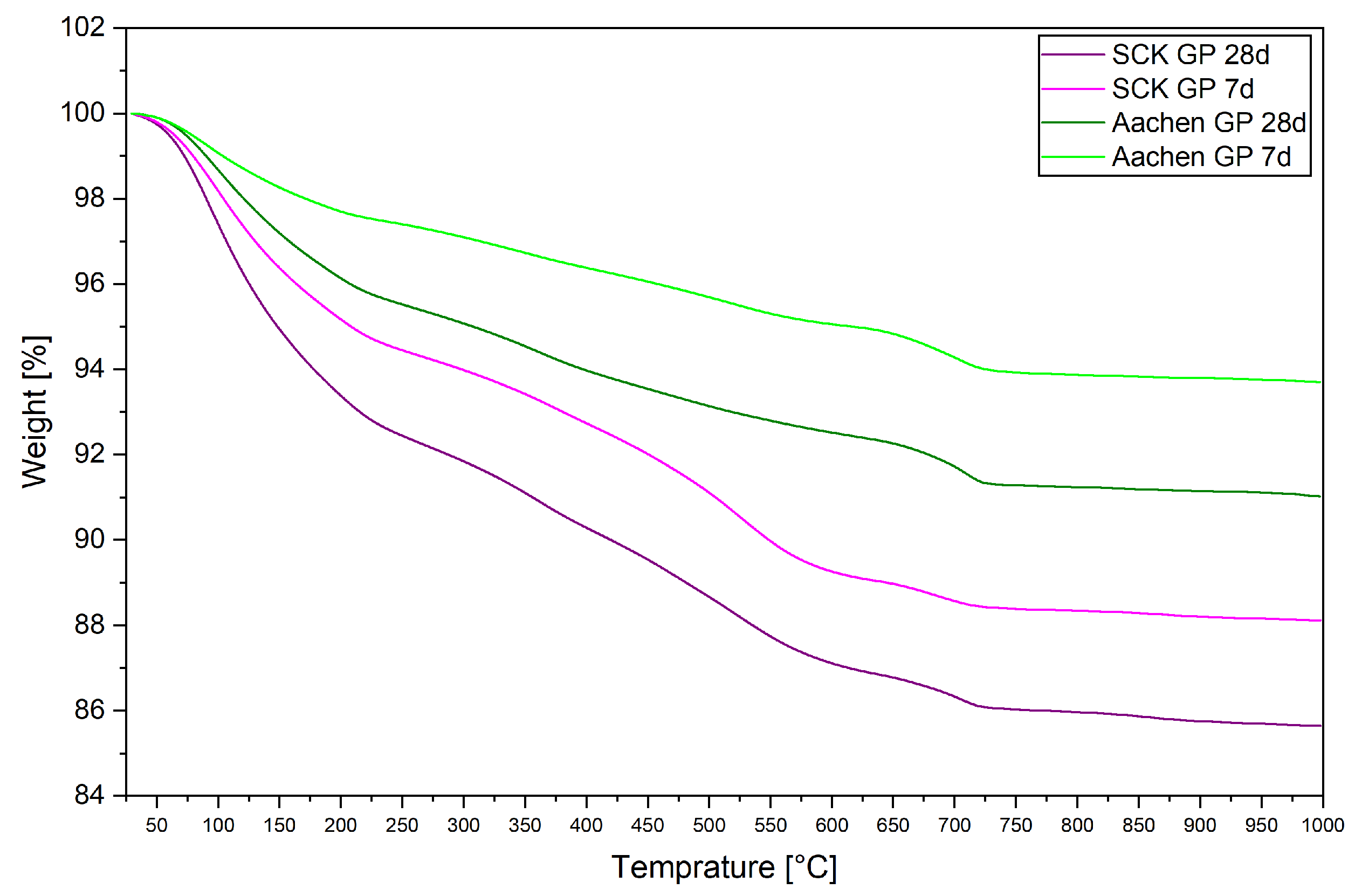 Preprints 179485 g026