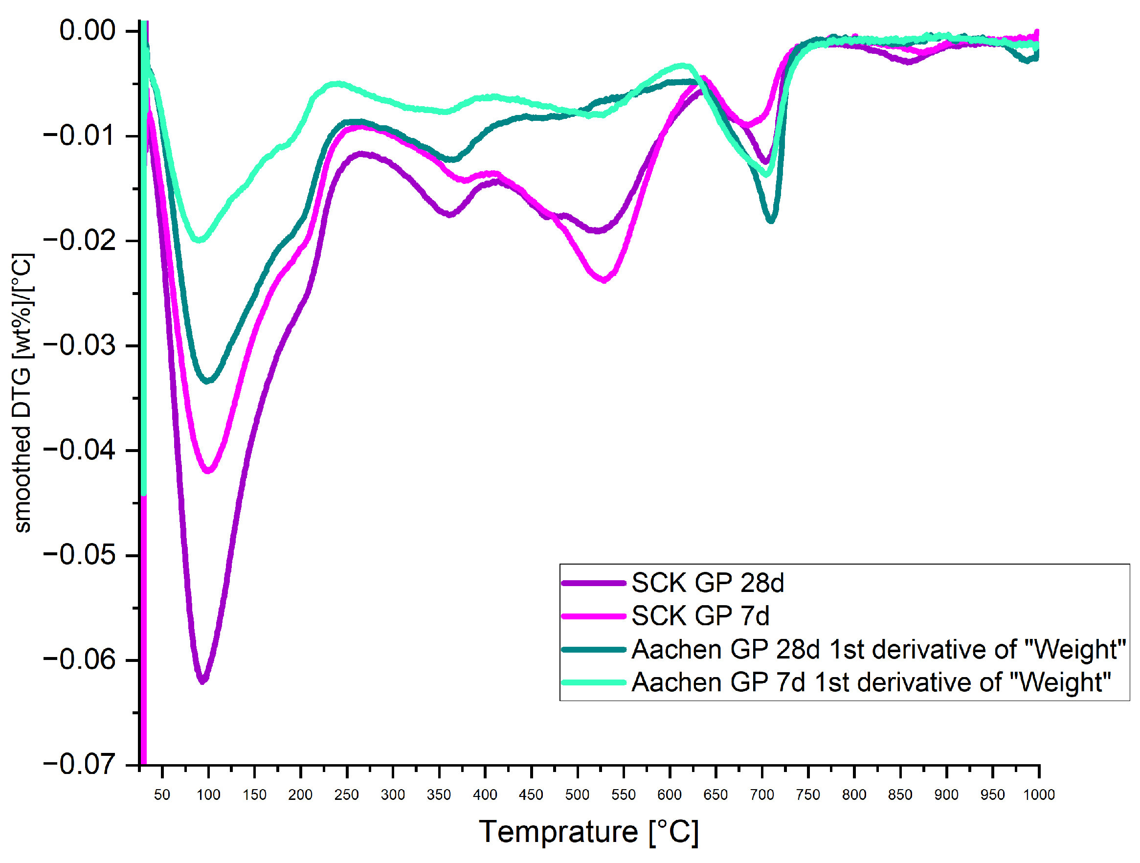 Preprints 179485 g027