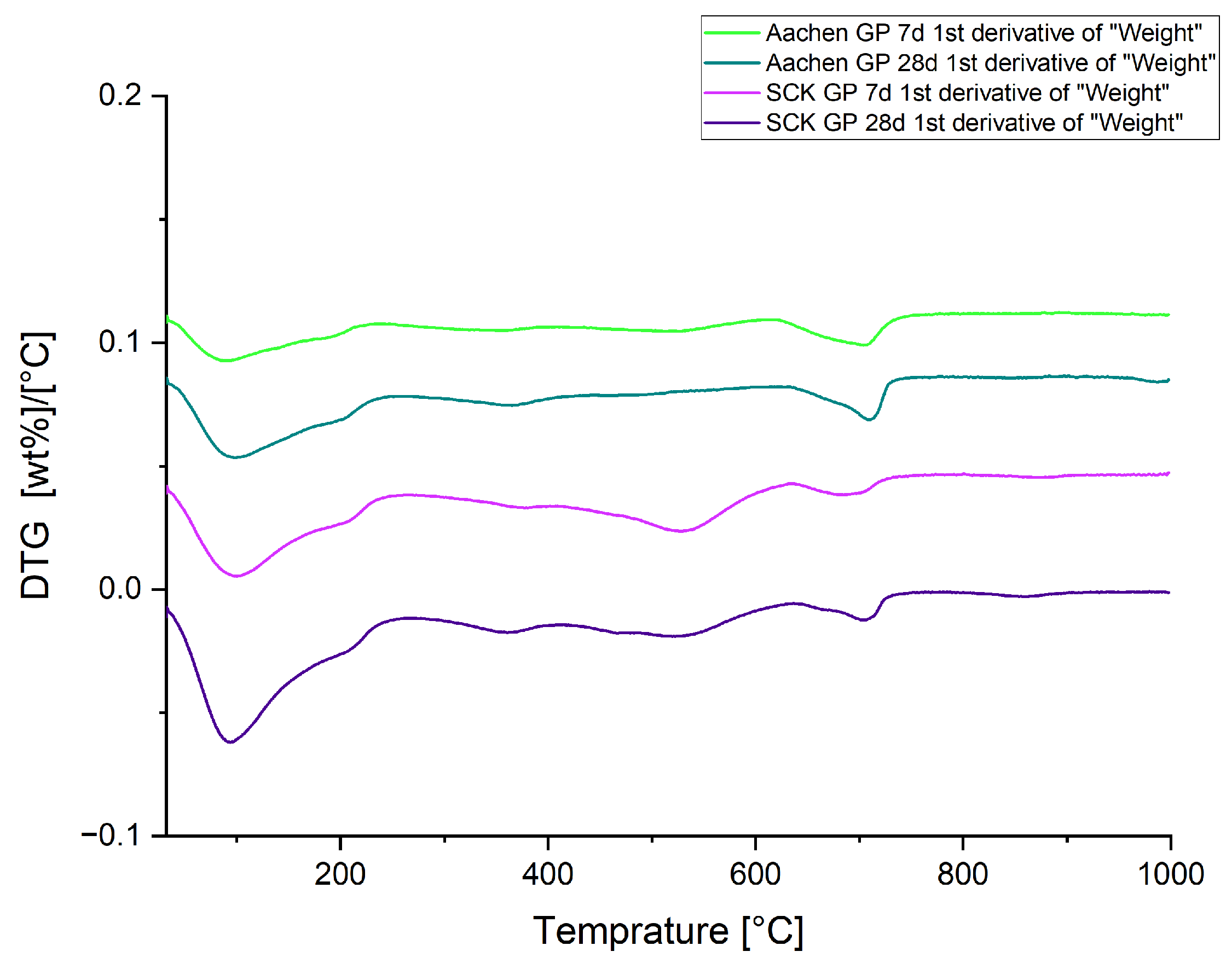 Preprints 179485 g028