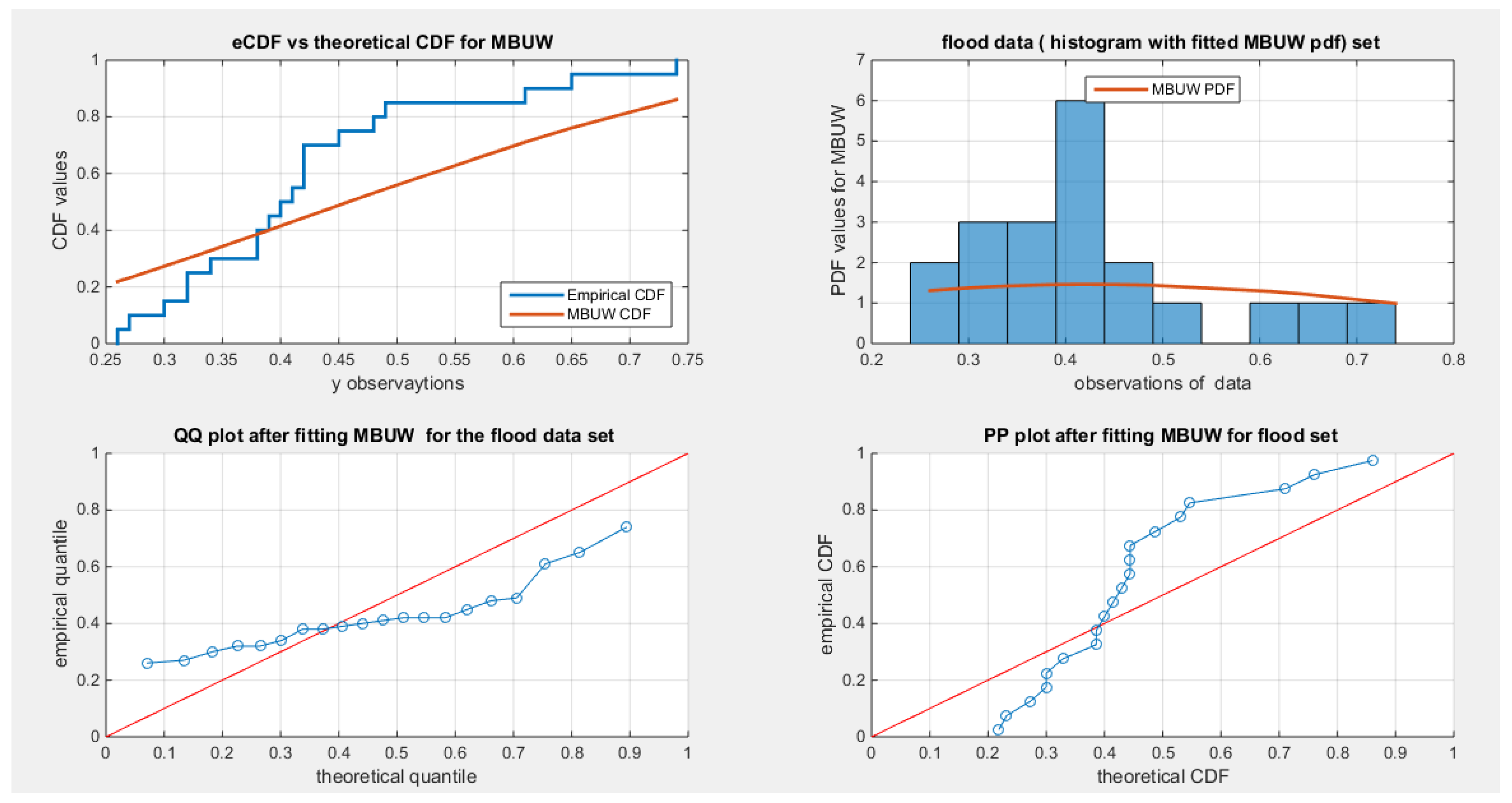 Preprints 142477 g001