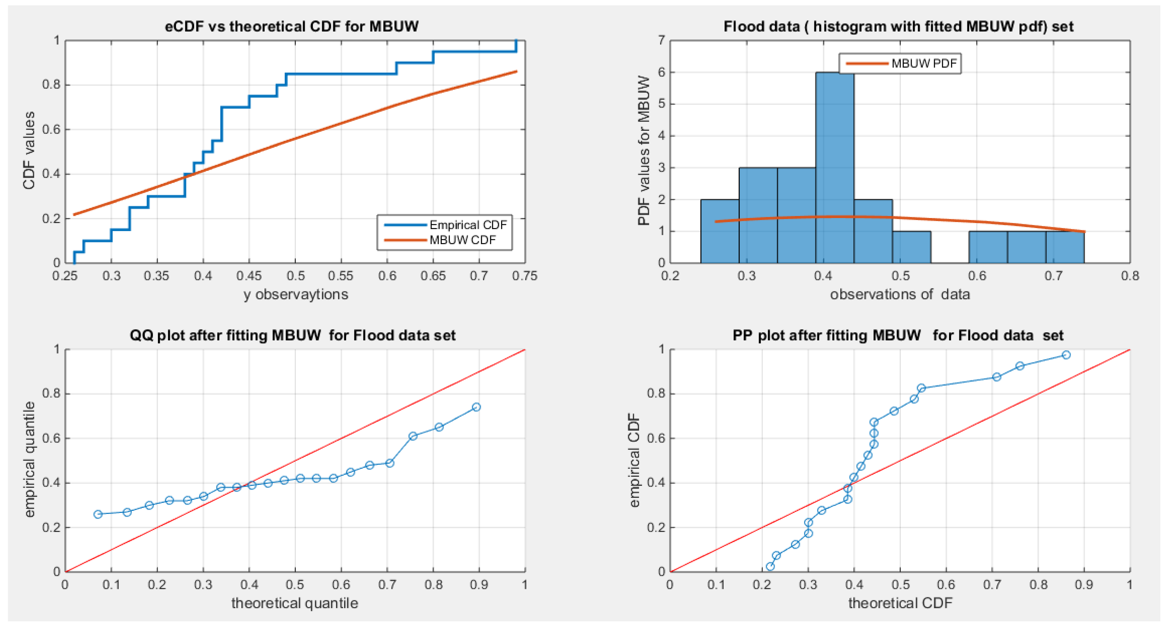 Preprints 142477 g003