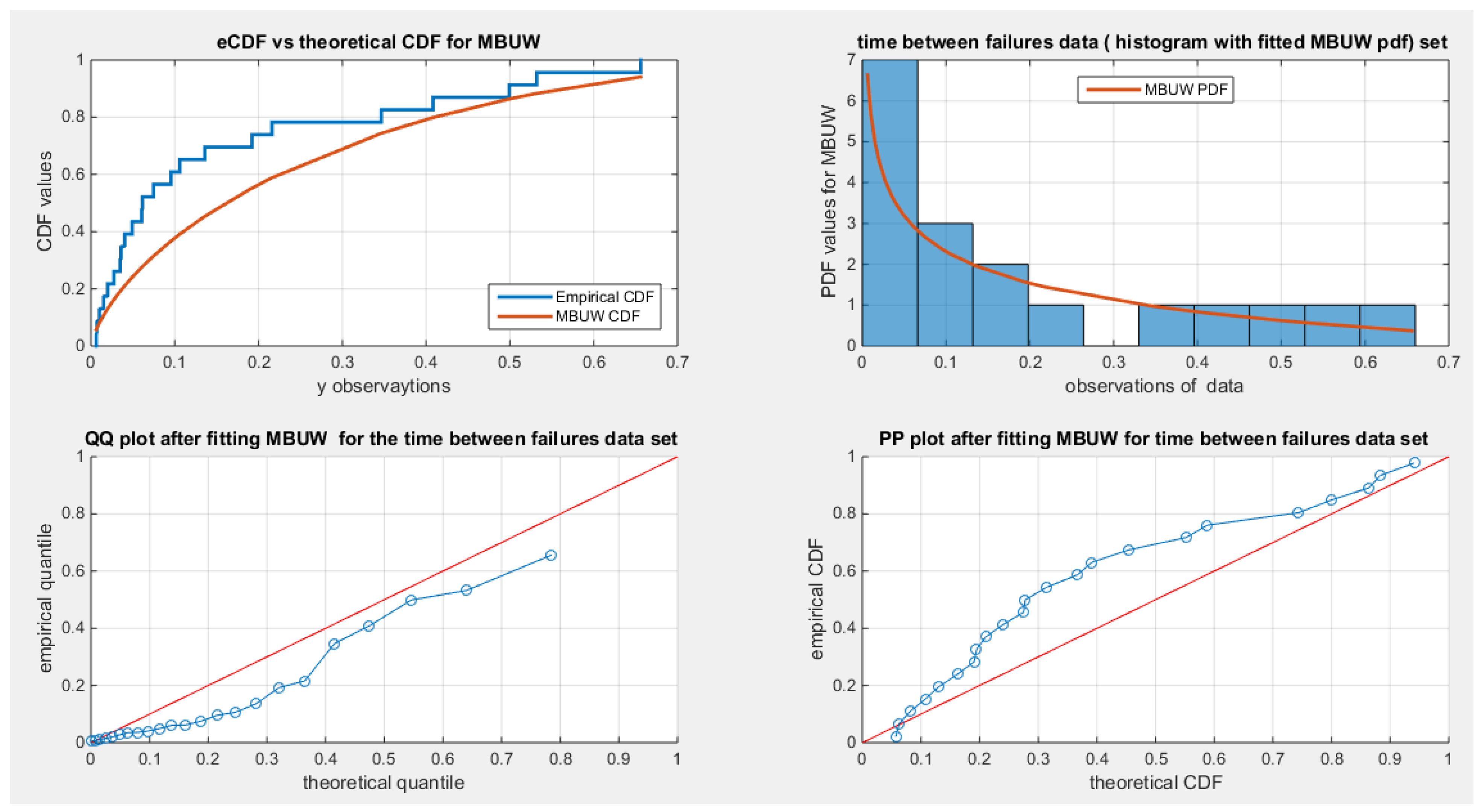 Preprints 142477 g005