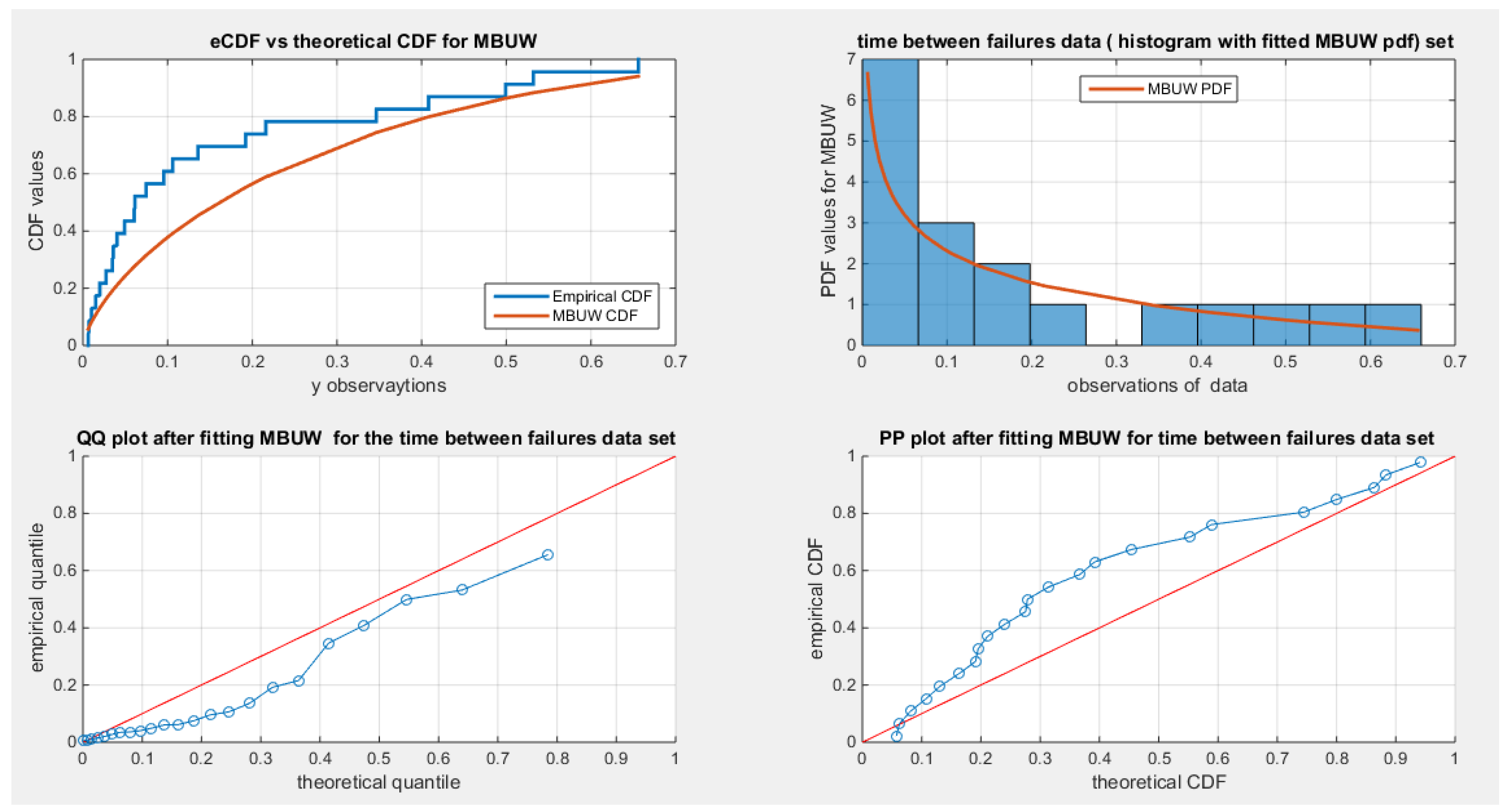 Preprints 142477 g006