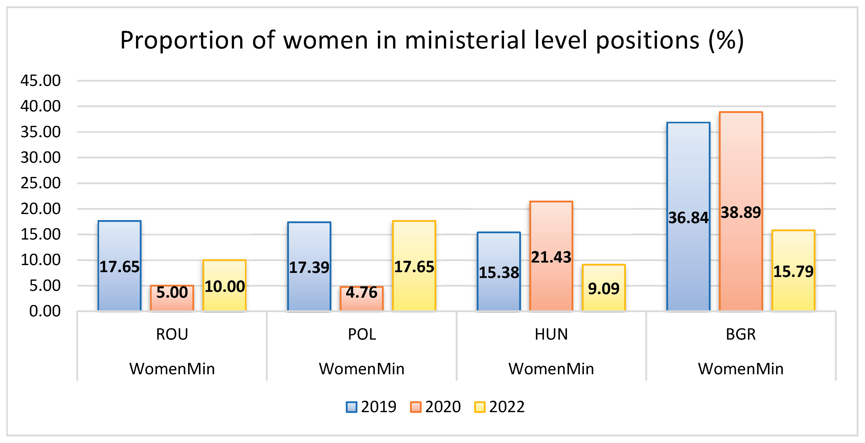 Preprints 197075 g002