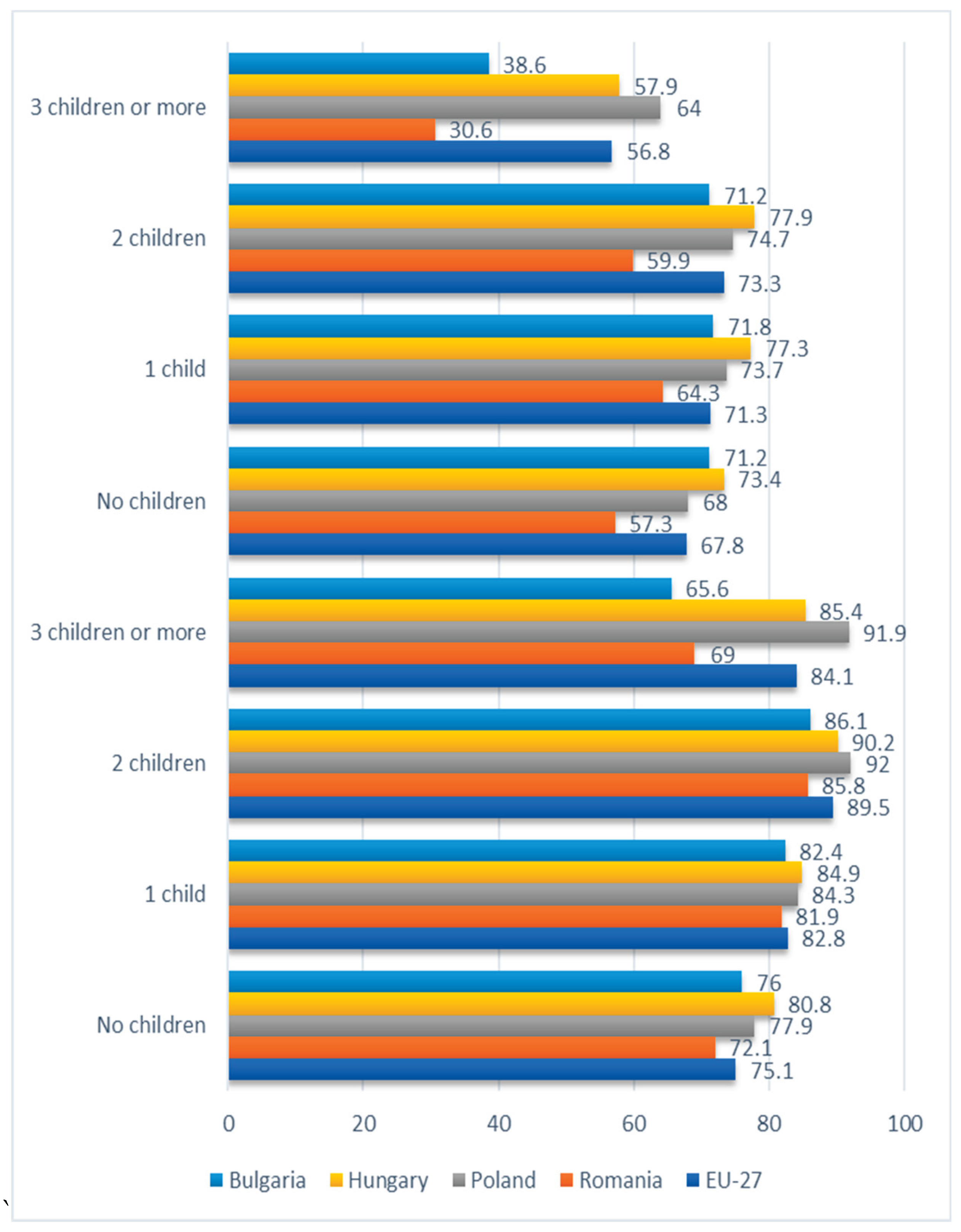 Preprints 197075 g003